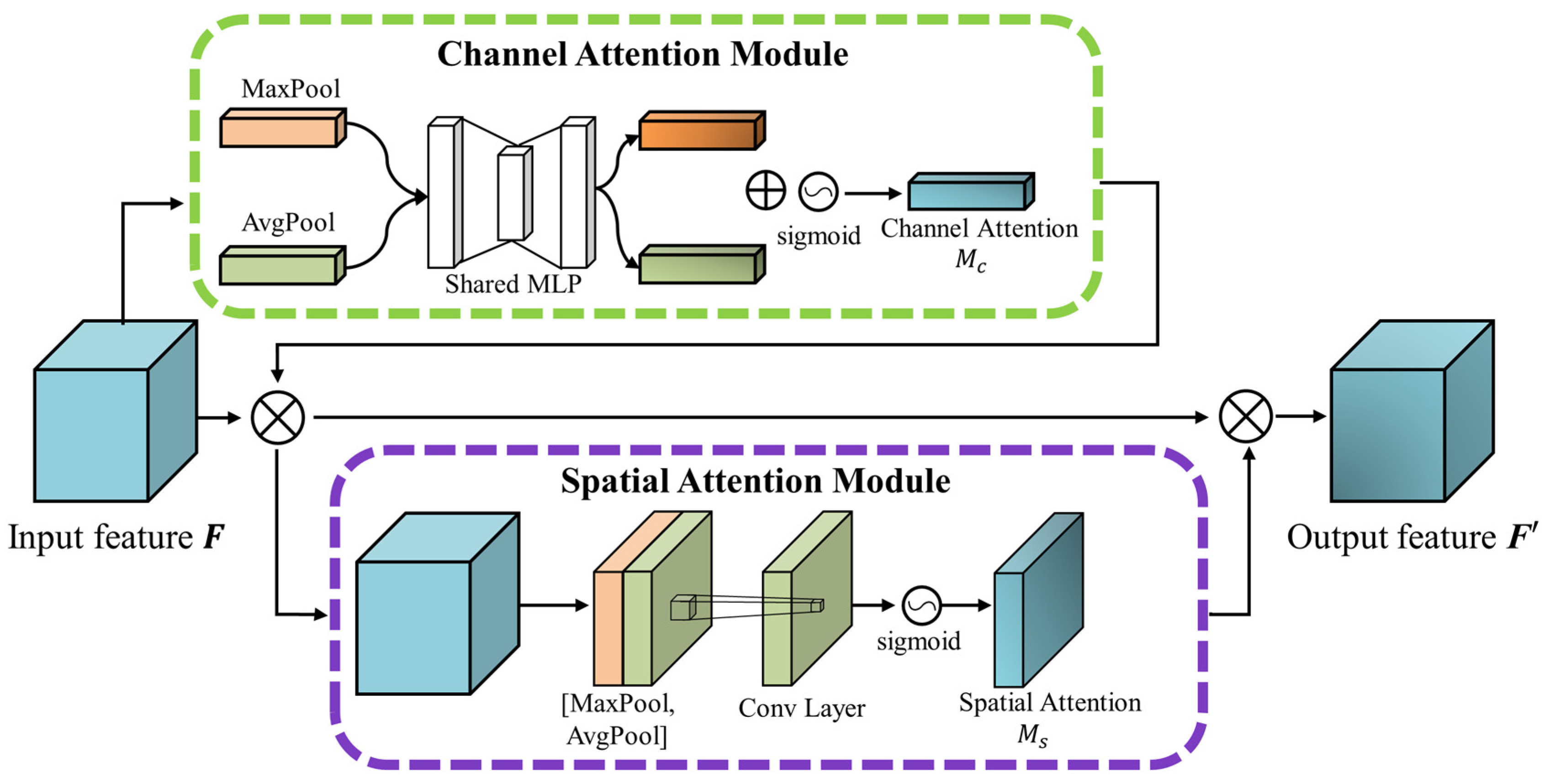 Sustainability 16 00092 g002