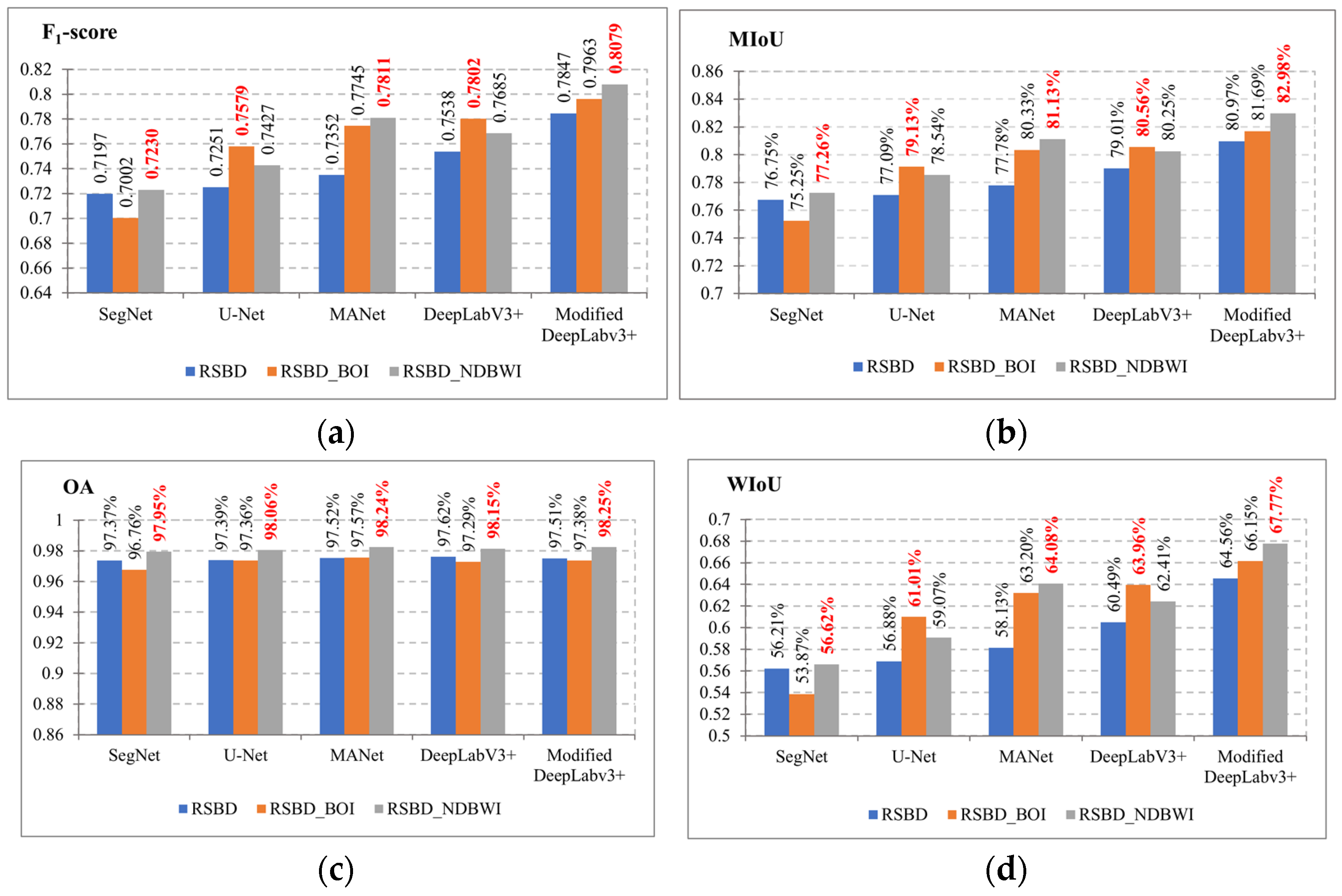 Sustainability 16 00092 g010