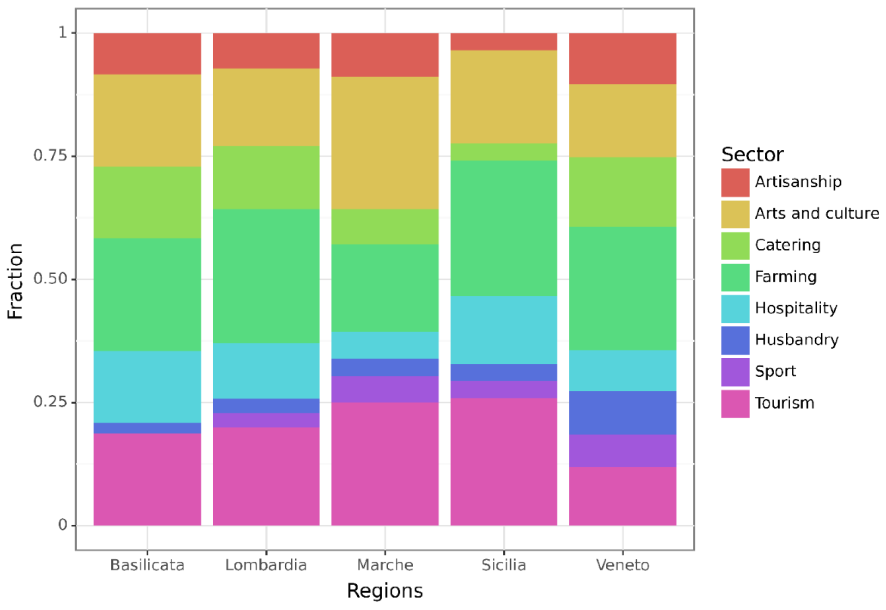 Sustainability 16 00093 g002 Sustainability 16 00093 g002