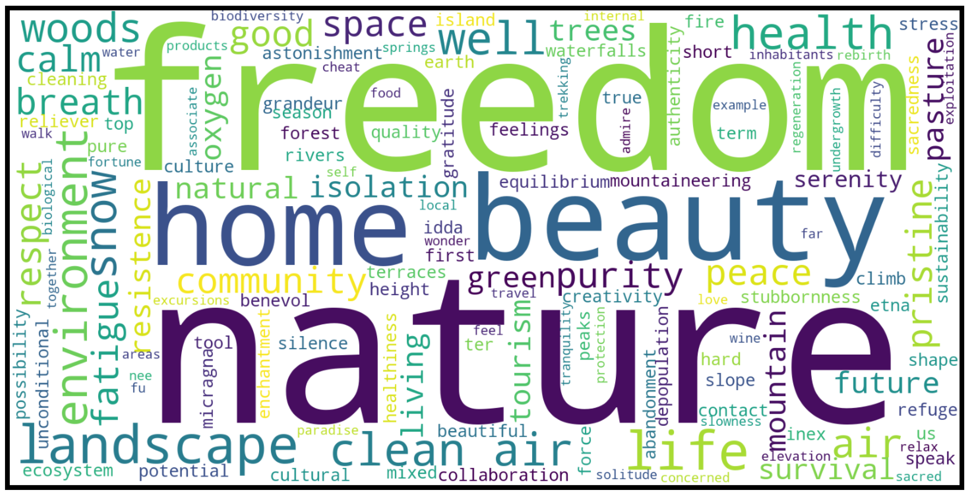 Sustainability 16 00093 g003 Sustainability 16 00093 g003