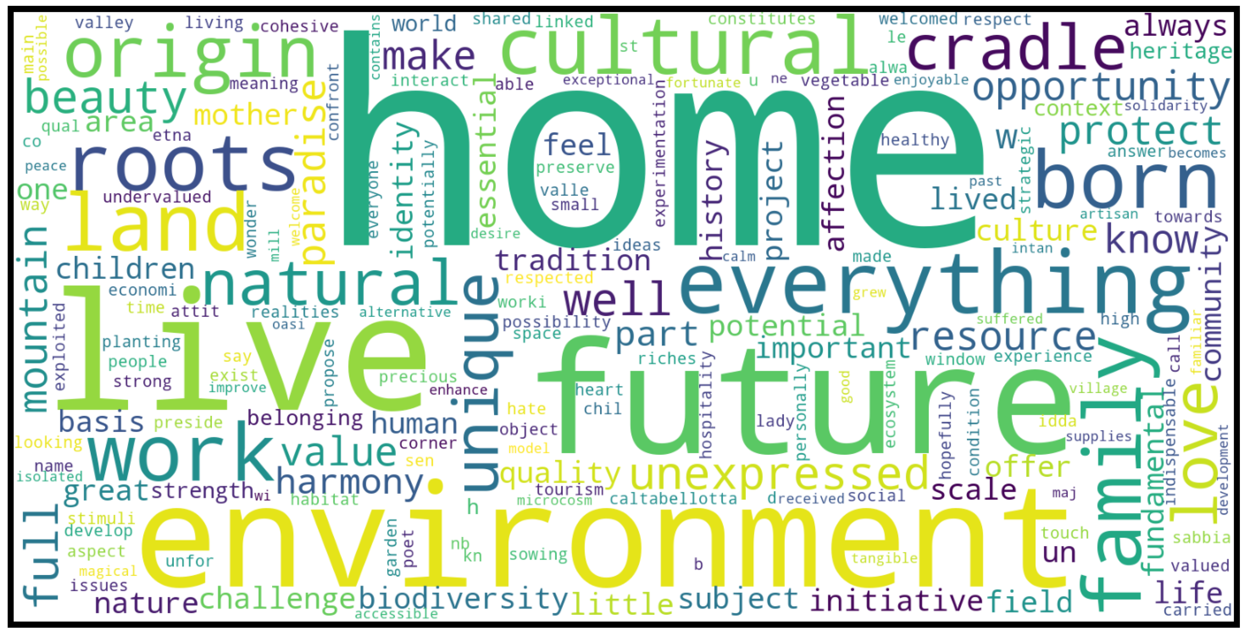 Sustainability 16 00093 g004 Sustainability 16 00093 g004