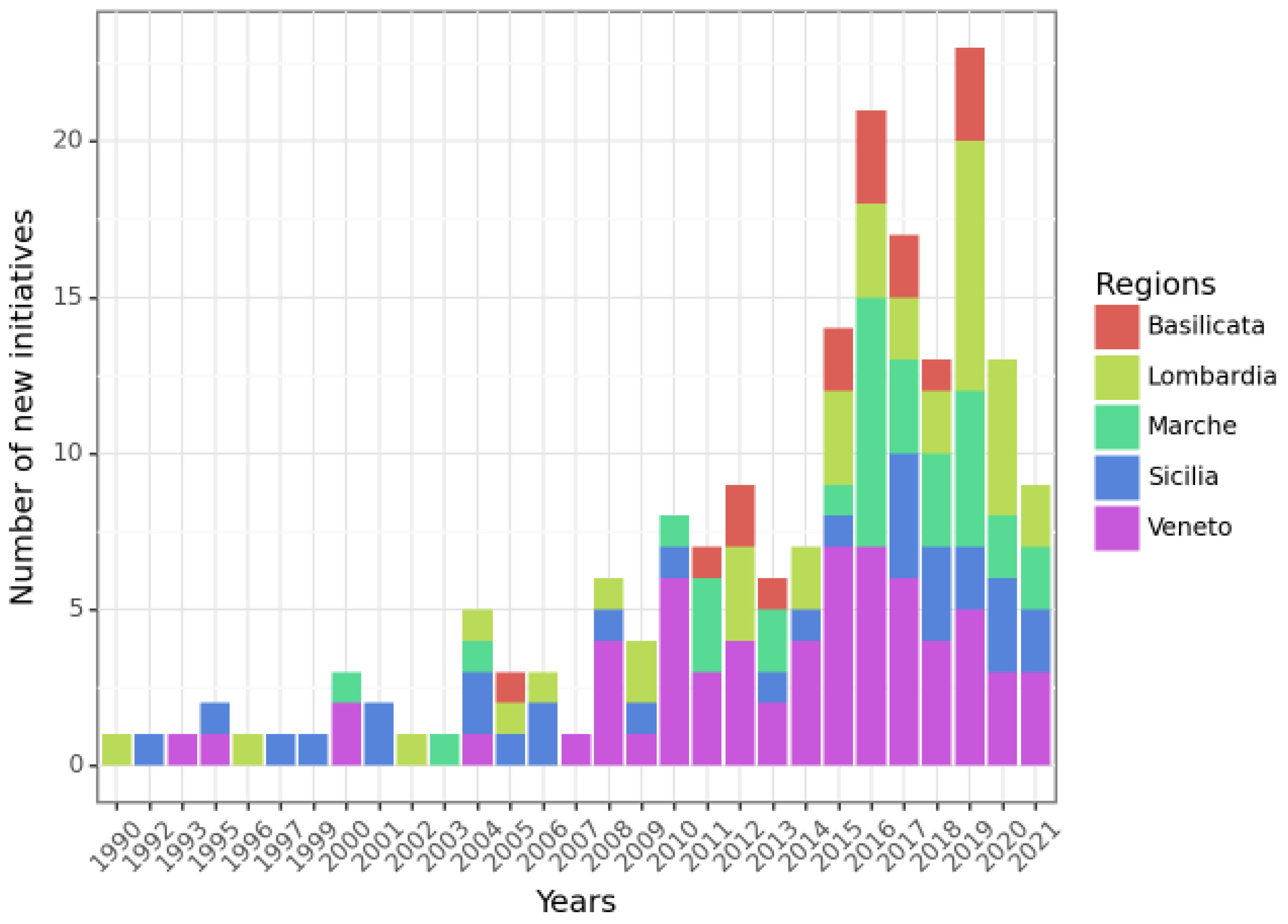 Sustainability 16 00093 g005 Sustainability 16 00093 g005
