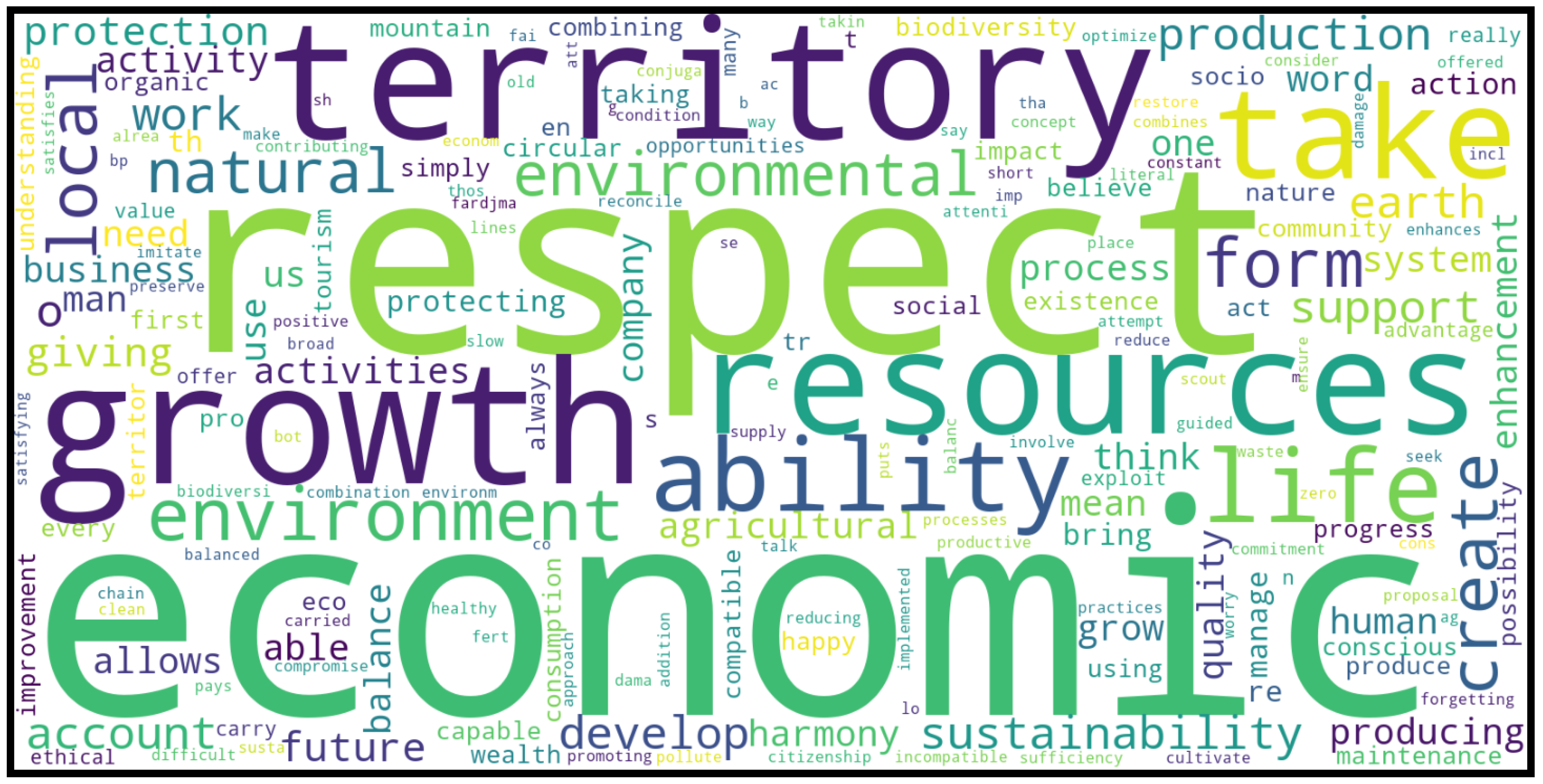 Sustainability 16 00093 g008 Sustainability 16 00093 g008