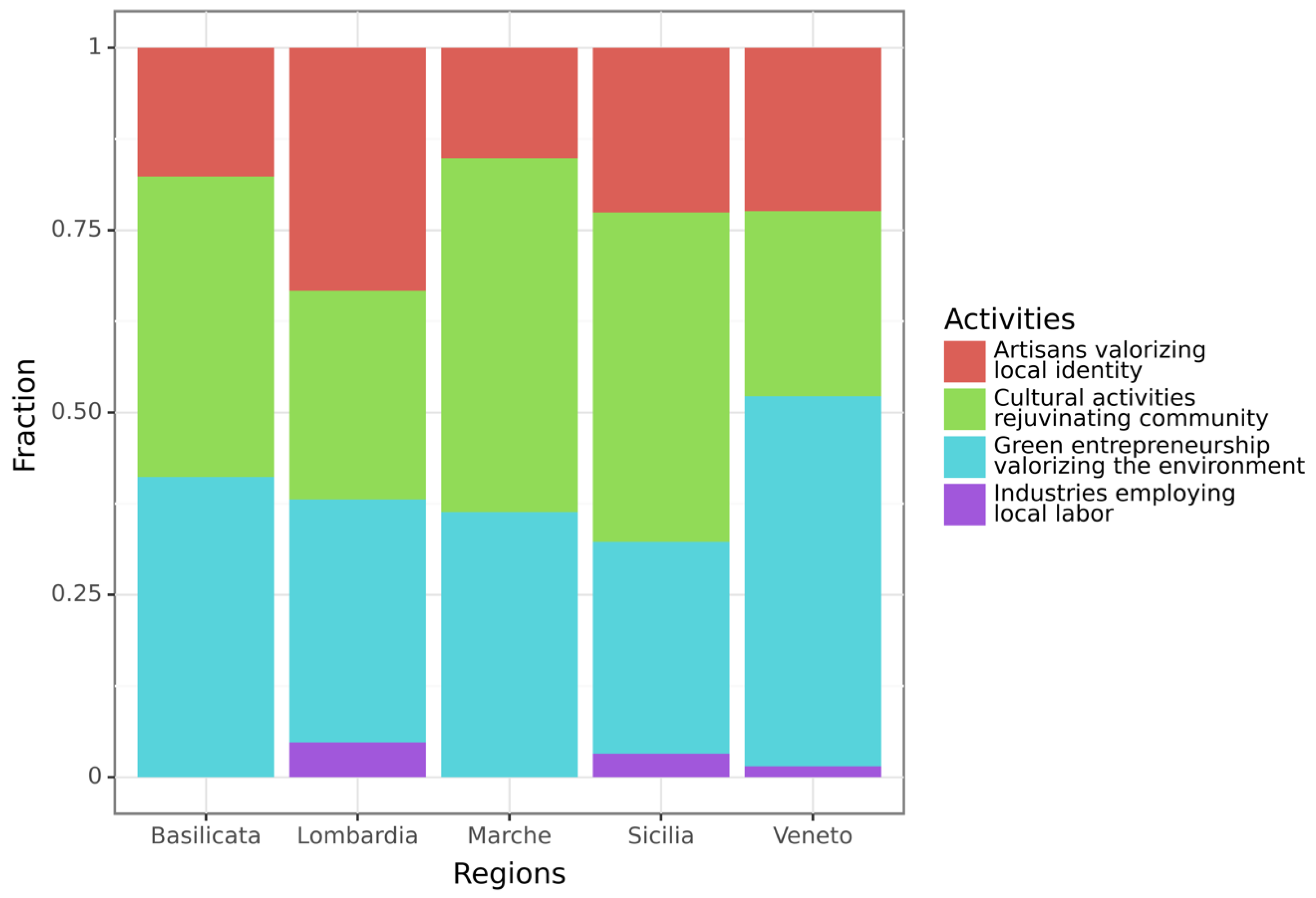Sustainability 16 00093 g009 Sustainability 16 00093 g009