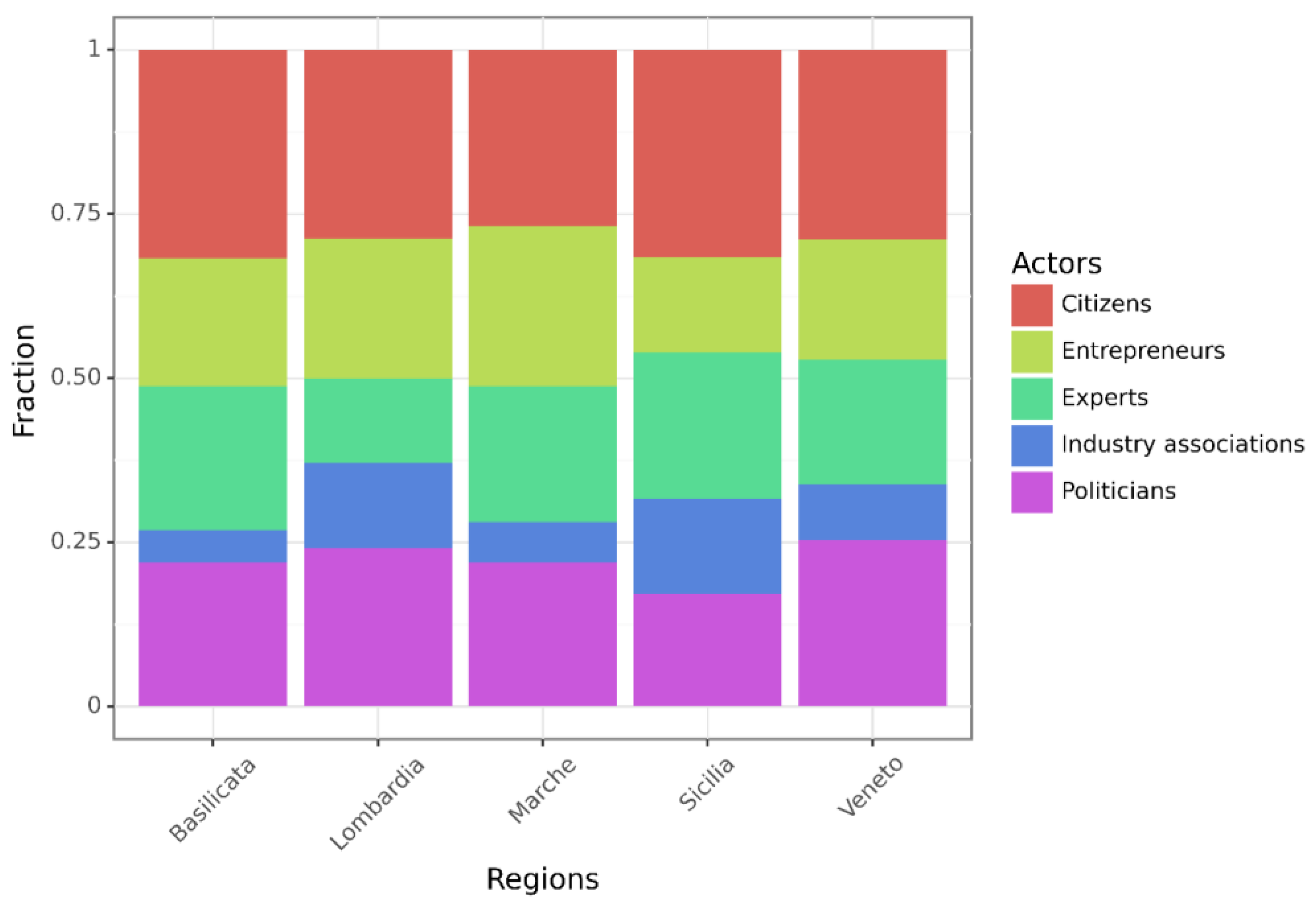 Sustainability 16 00093 g010 Sustainability 16 00093 g010