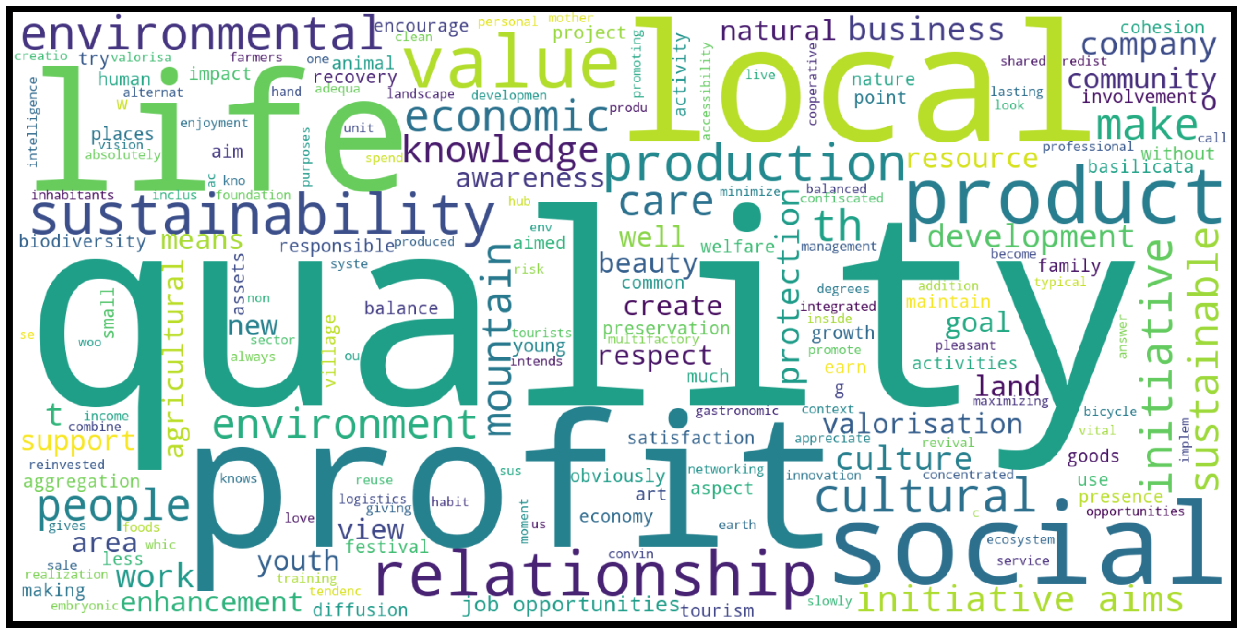 Sustainability 16 00093 g011 Sustainability 16 00093 g011