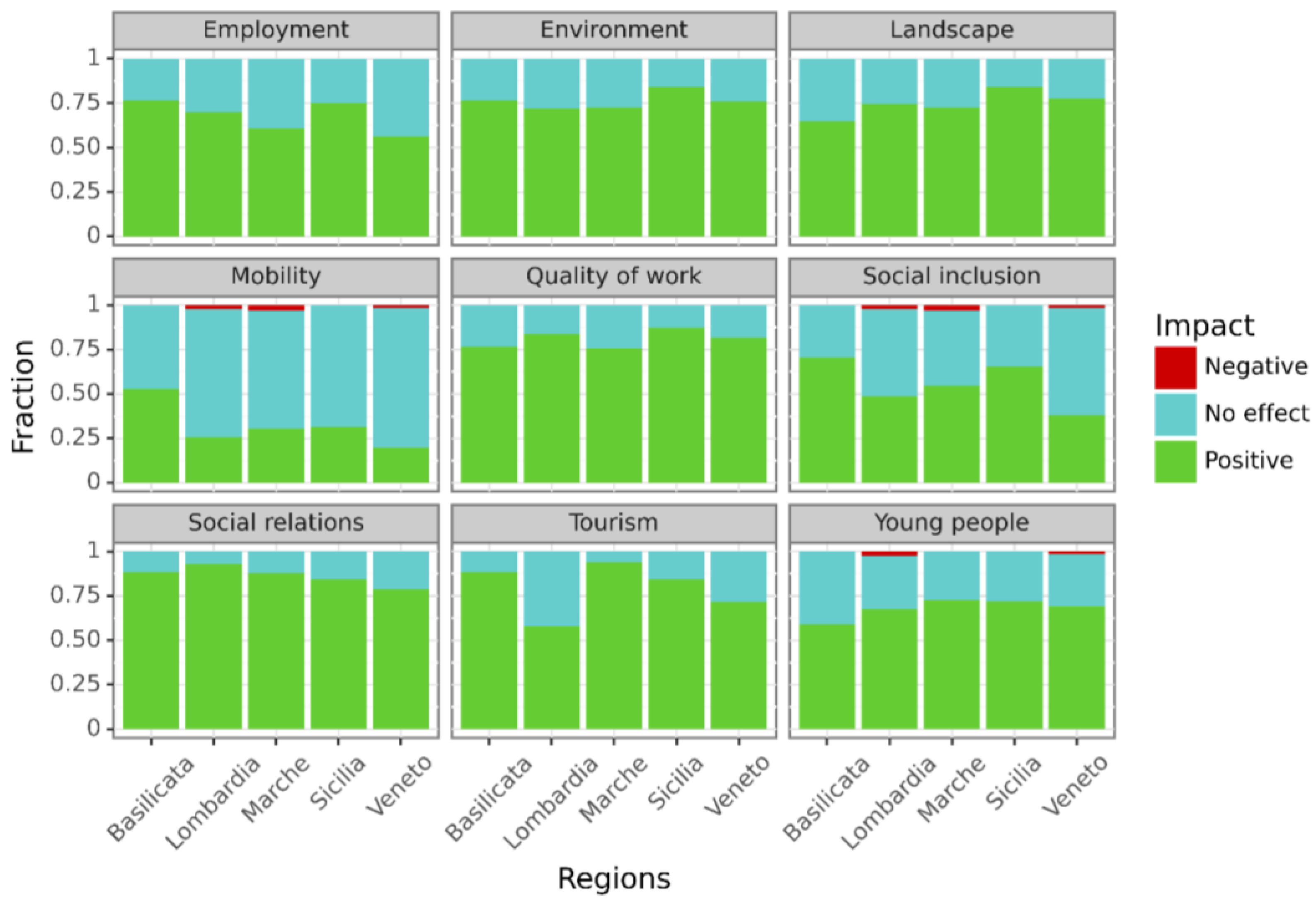 Sustainability 16 00093 g012 Sustainability 16 00093 g012