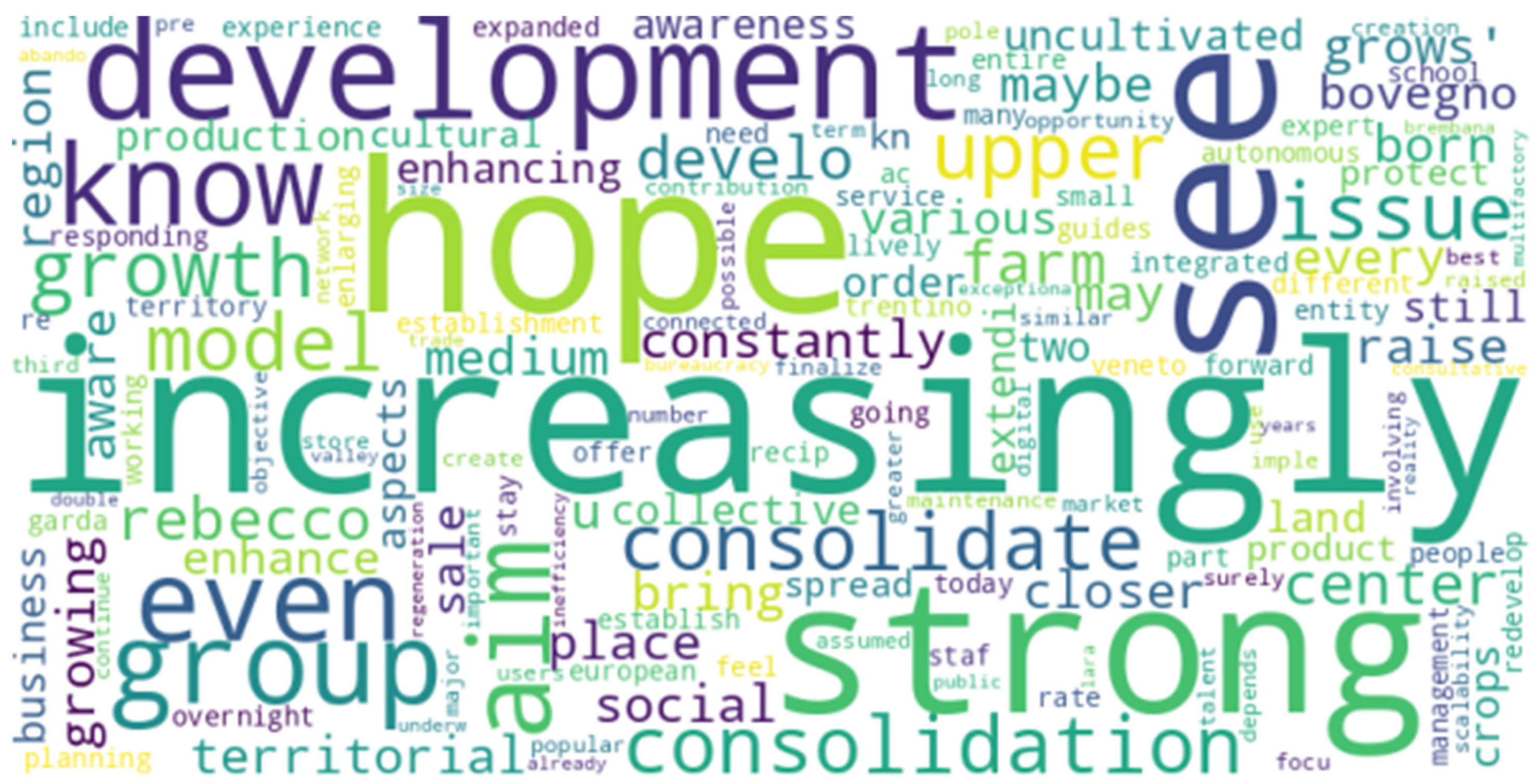 Sustainability 16 00093 g0a11 Sustainability 16 00093 g0a11