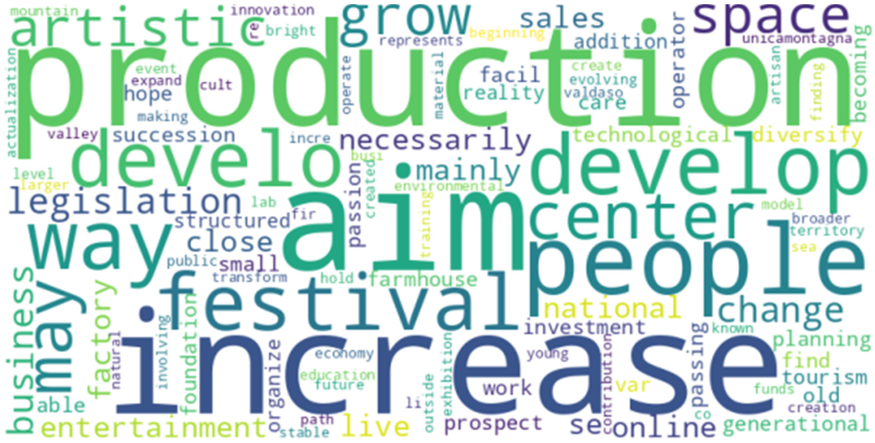 Sustainability 16 00093 g0a13 Sustainability 16 00093 g0a13