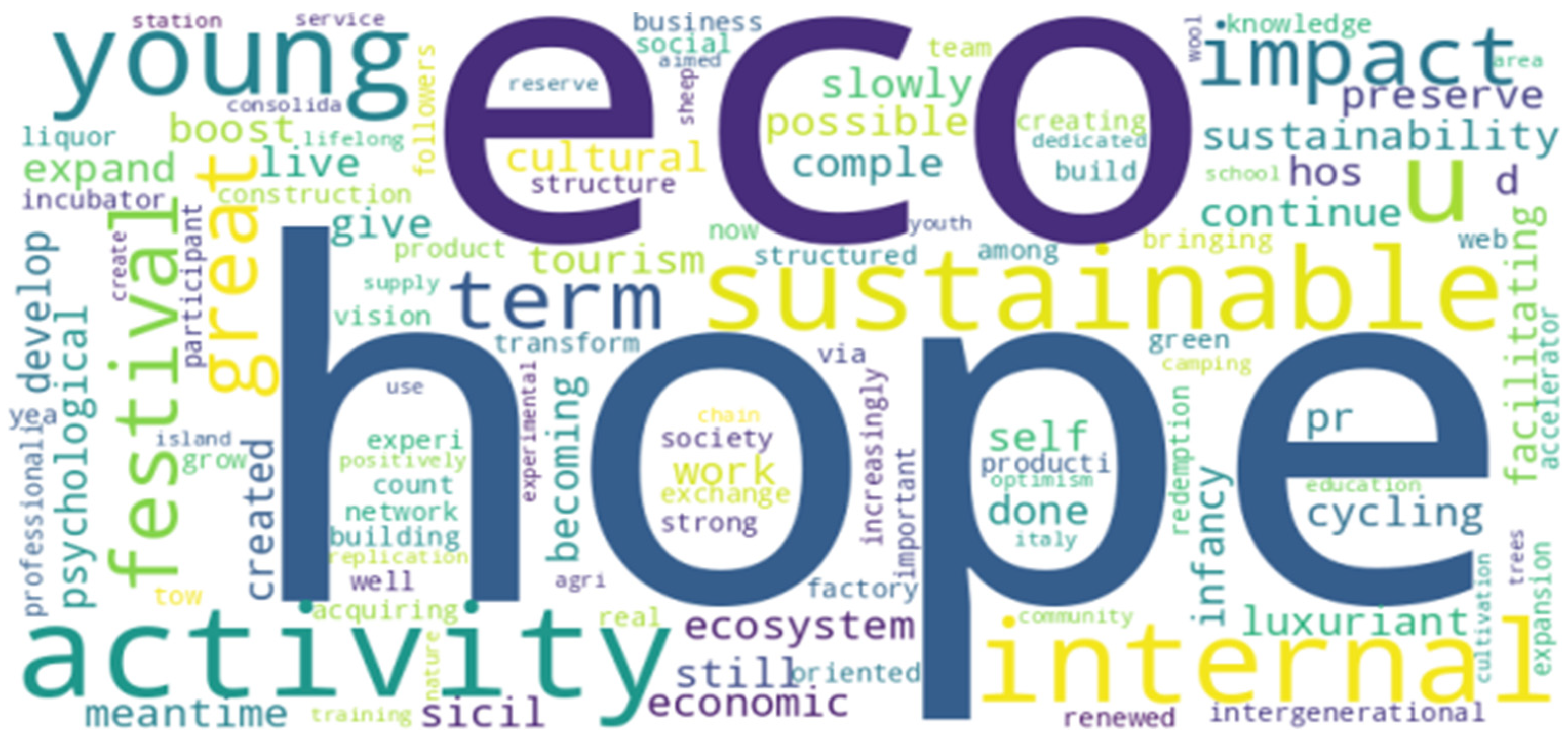 Sustainability 16 00093 g0a14 Sustainability 16 00093 g0a14