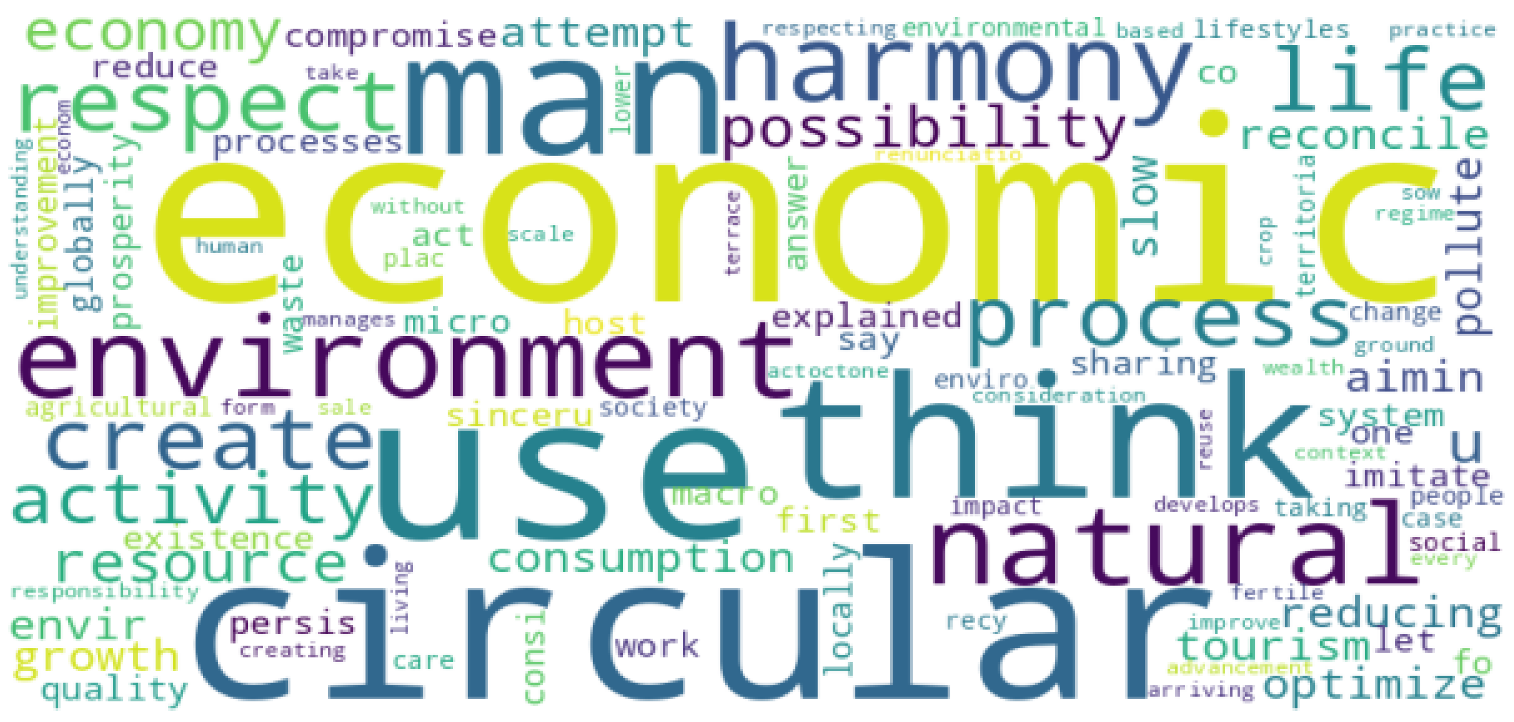 Sustainability 16 00093 g0a19 Sustainability 16 00093 g0a19