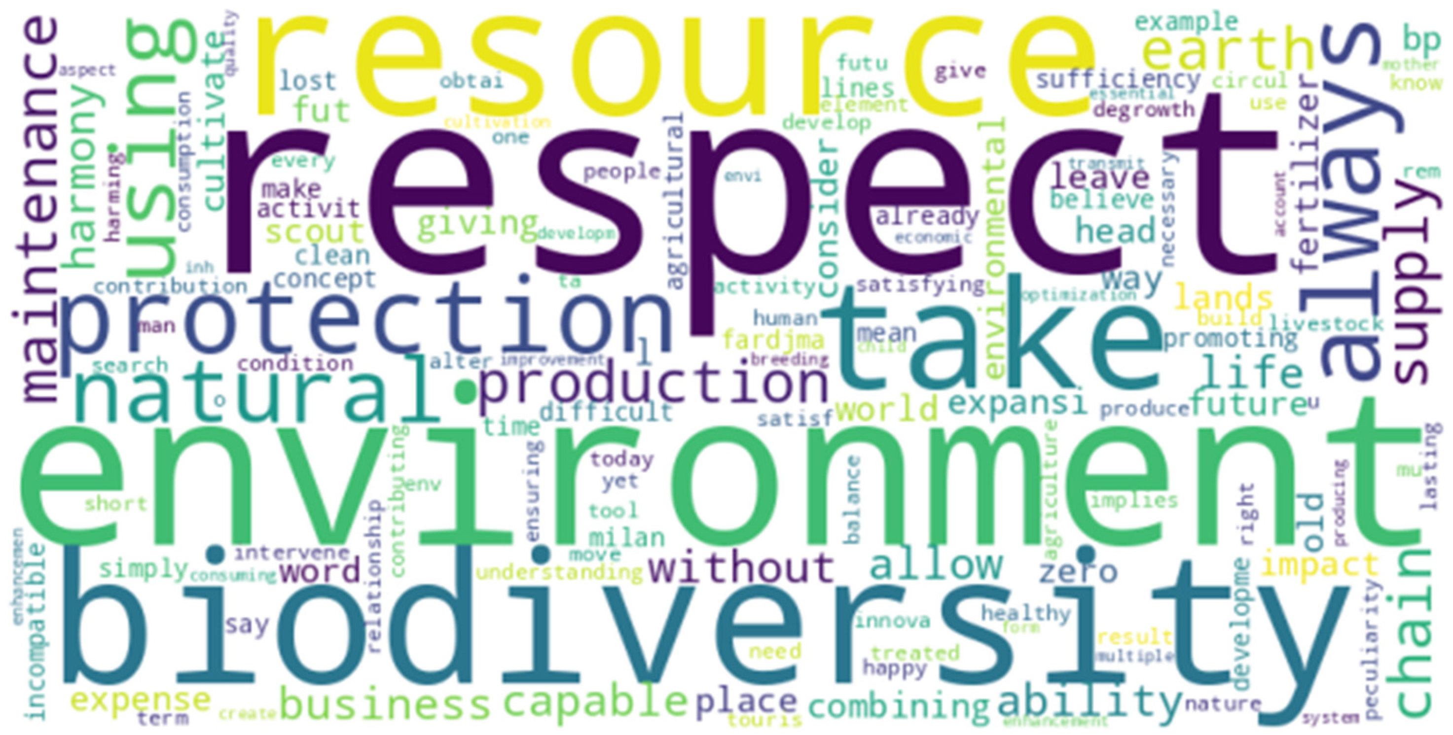 Sustainability 16 00093 g0a20 Sustainability 16 00093 g0a20