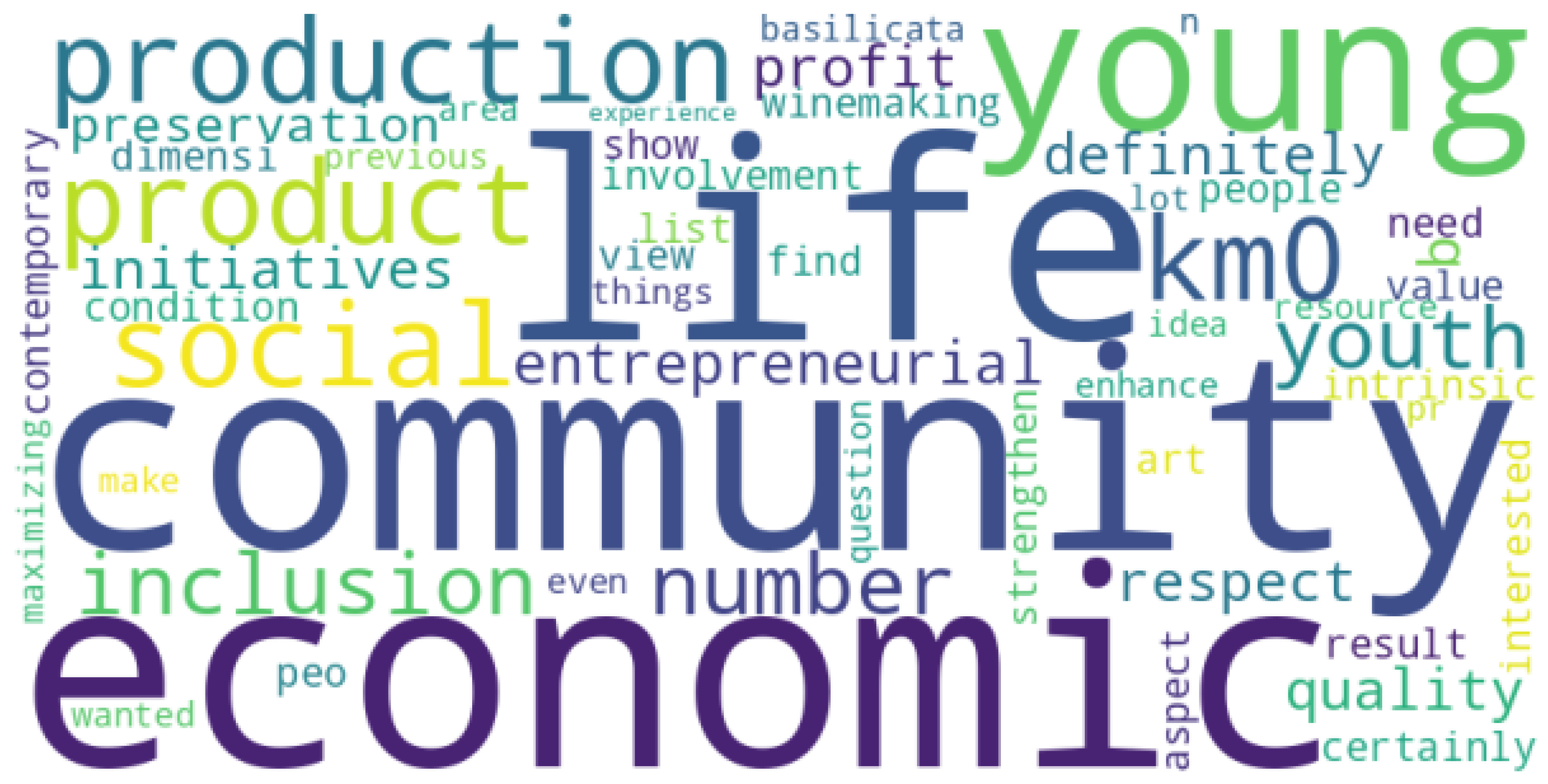 Sustainability 16 00093 g0a21 Sustainability 16 00093 g0a21