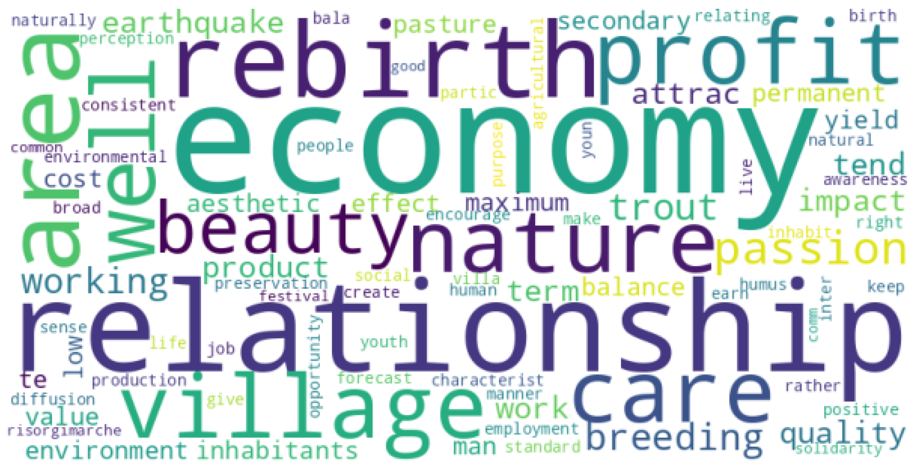 Sustainability 16 00093 g0a23 Sustainability 16 00093 g0a23