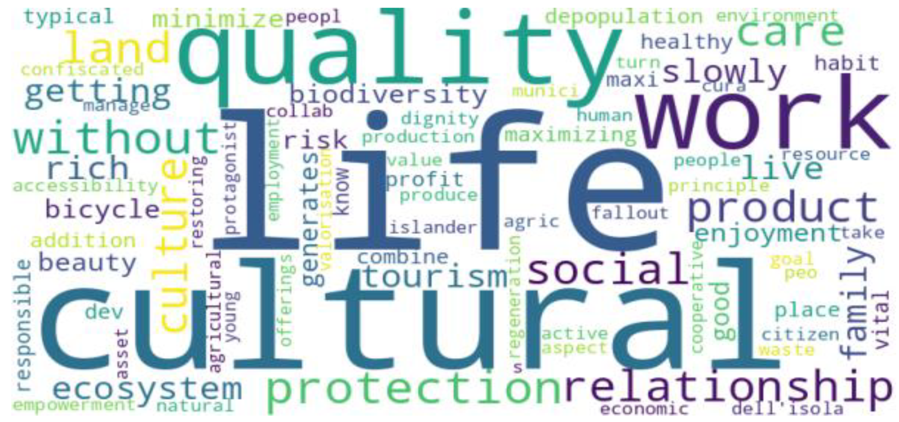 Sustainability 16 00093 g0a24 Sustainability 16 00093 g0a24