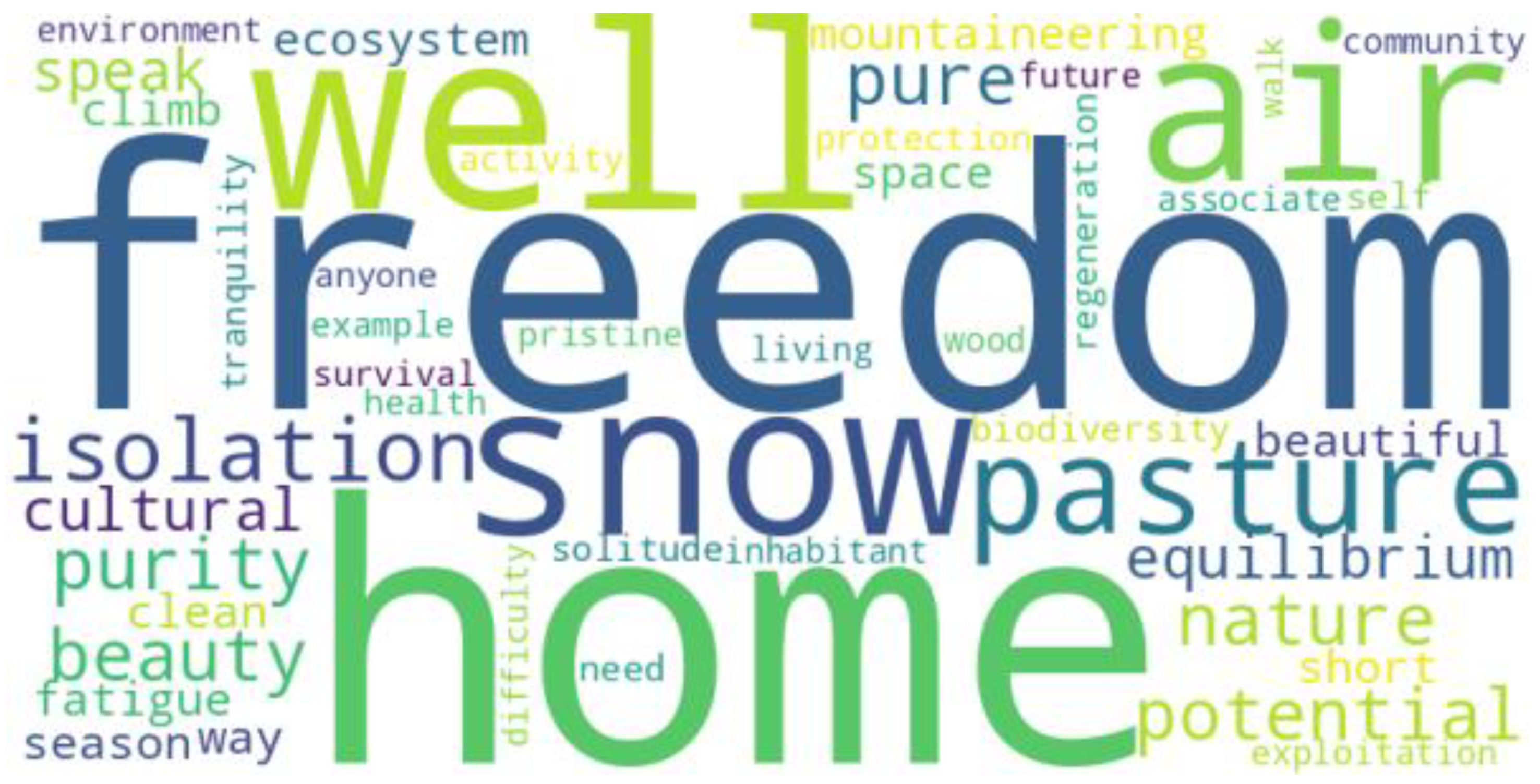 Sustainability 16 00093 g0a5 Sustainability 16 00093 g0a5