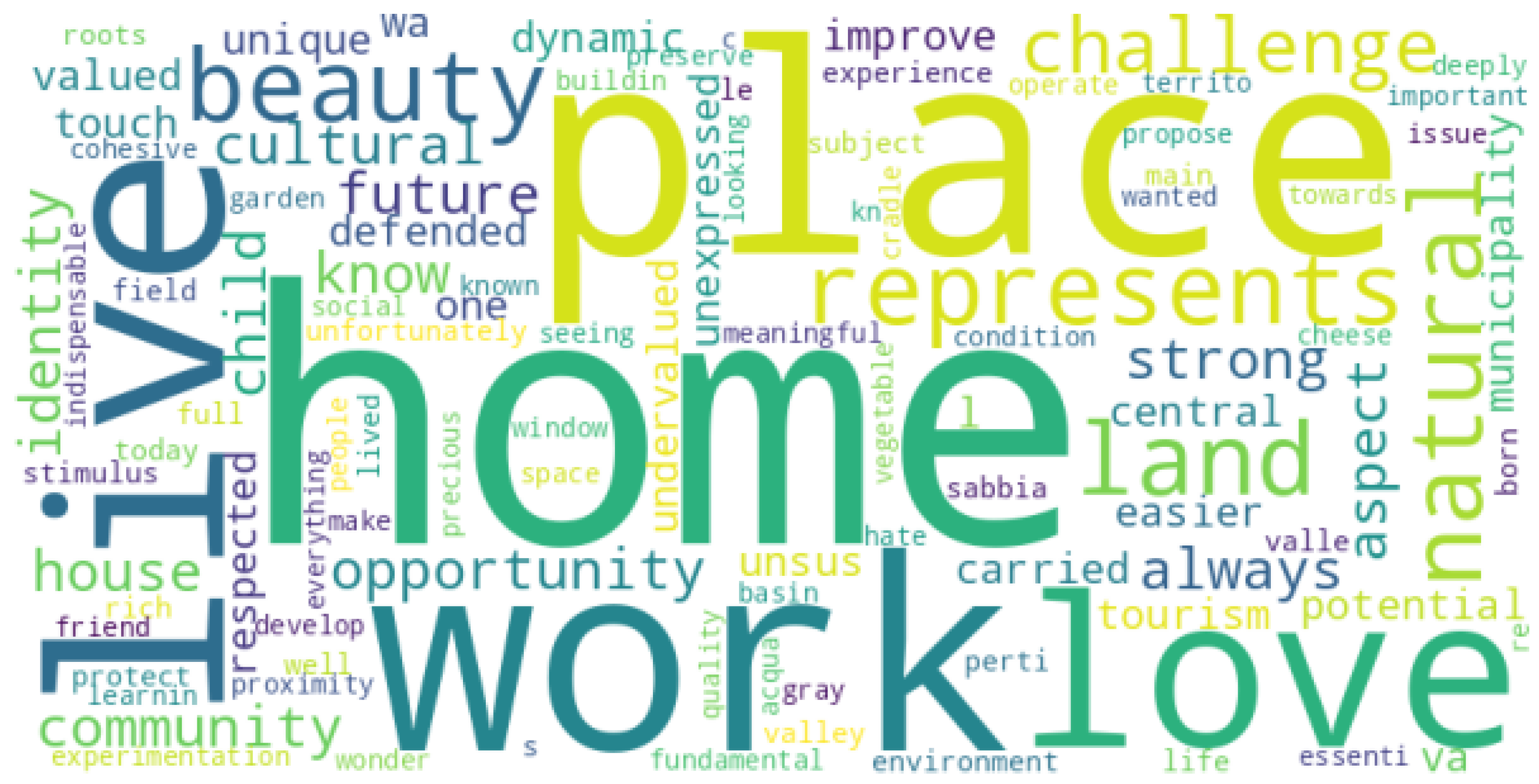 Sustainability 16 00093 g0a7 Sustainability 16 00093 g0a7