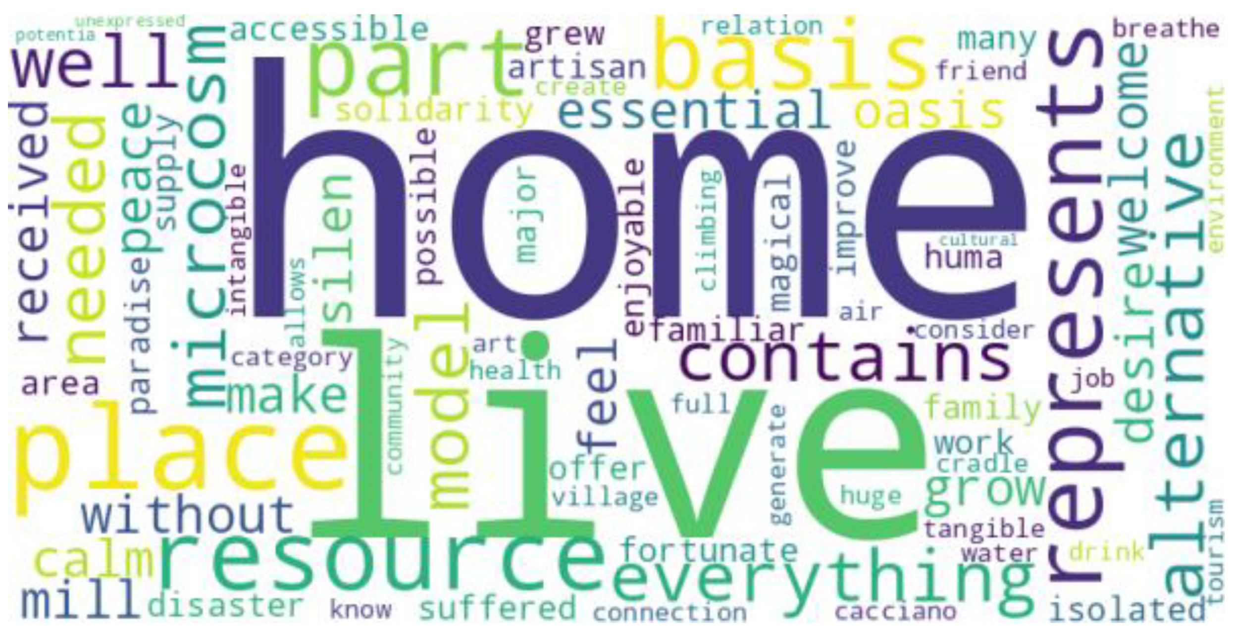 Sustainability 16 00093 g0a8 Sustainability 16 00093 g0a8