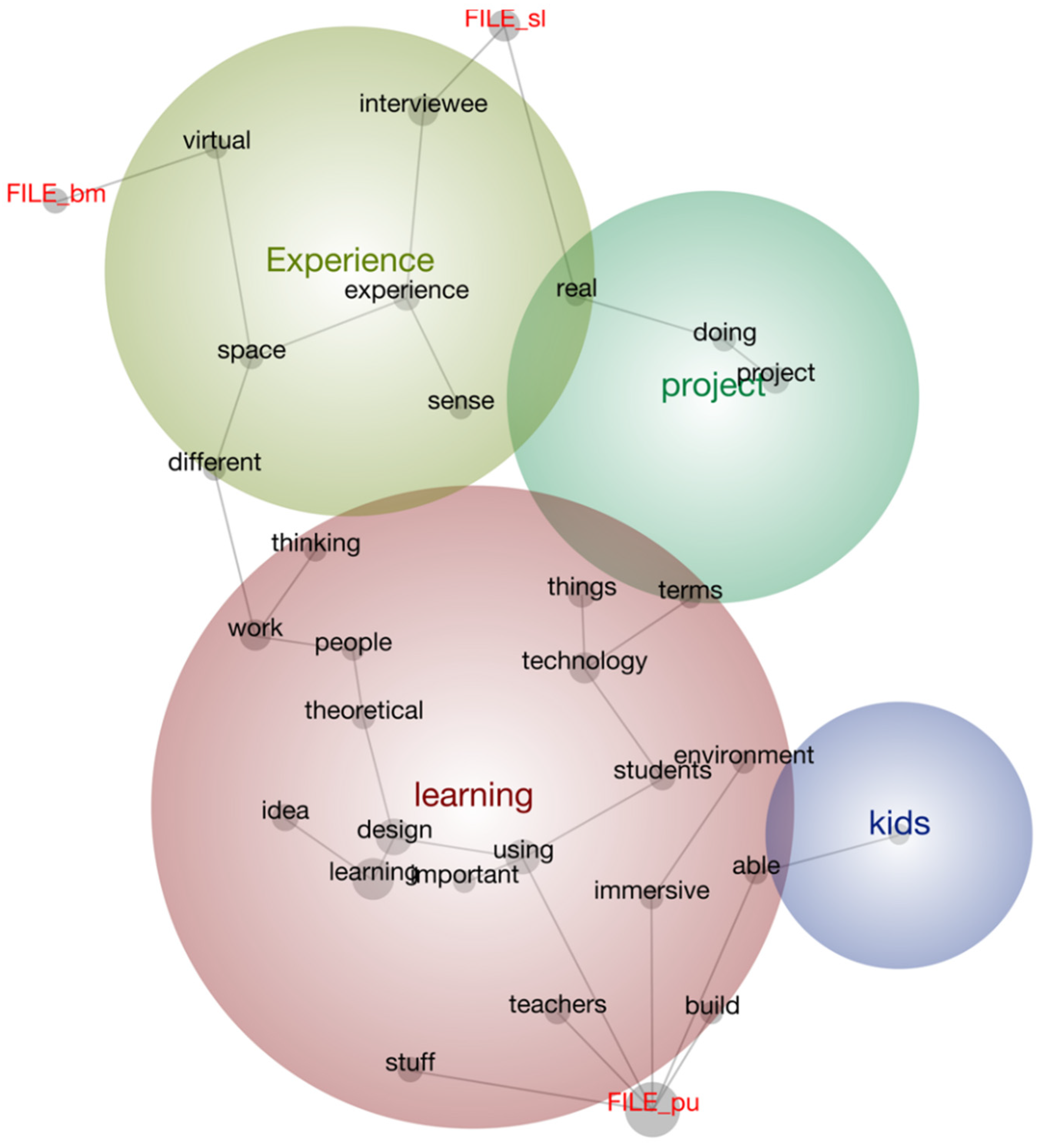 Sustainability 16 00095 g002