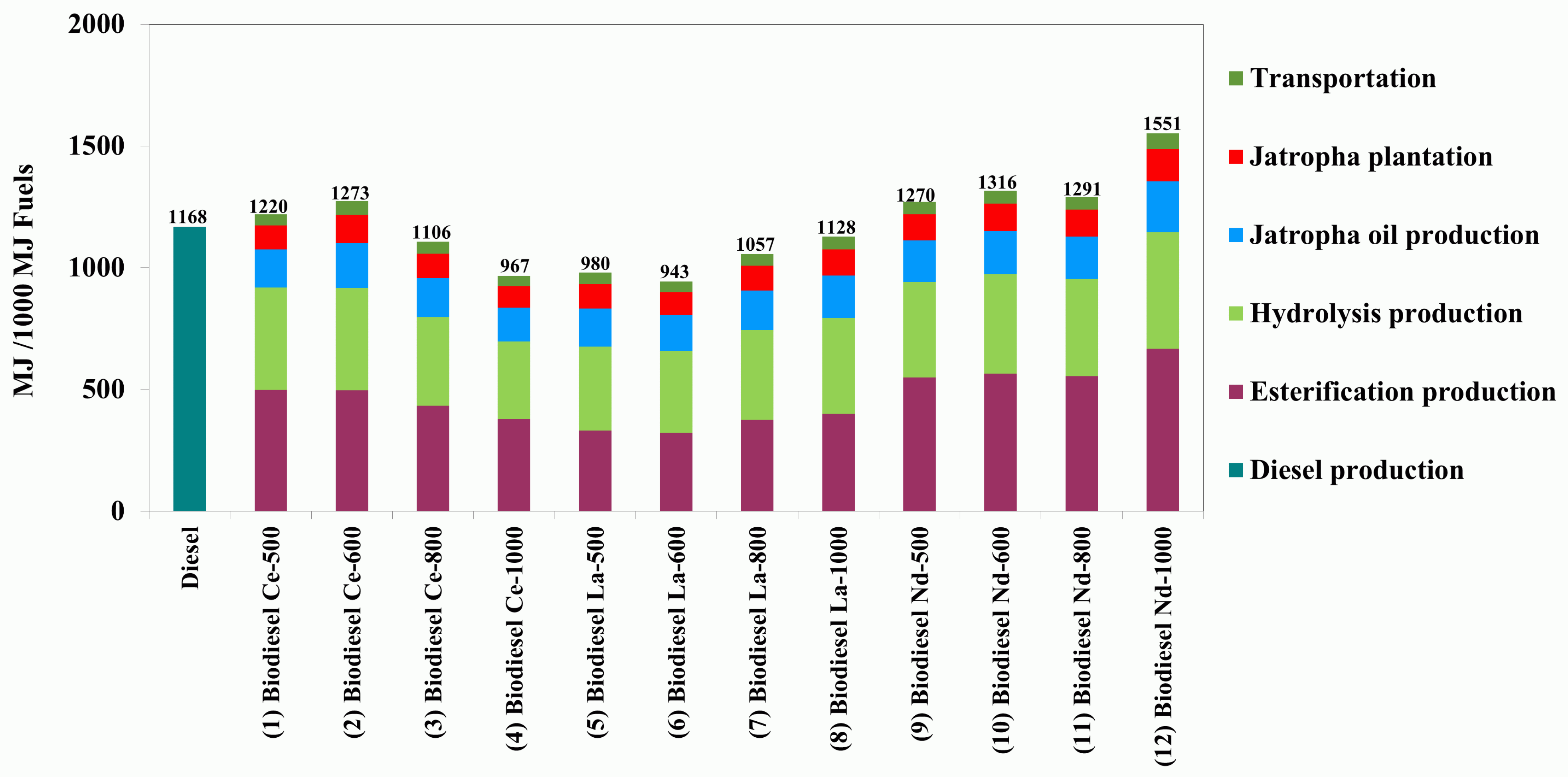 Sustainability 16 00100 g003