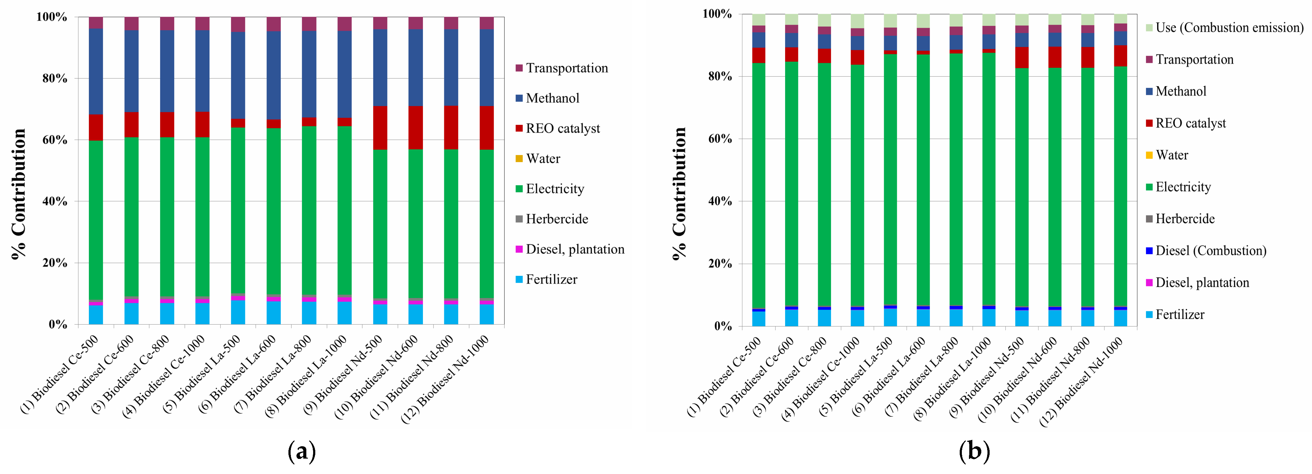 Sustainability 16 00100 g004