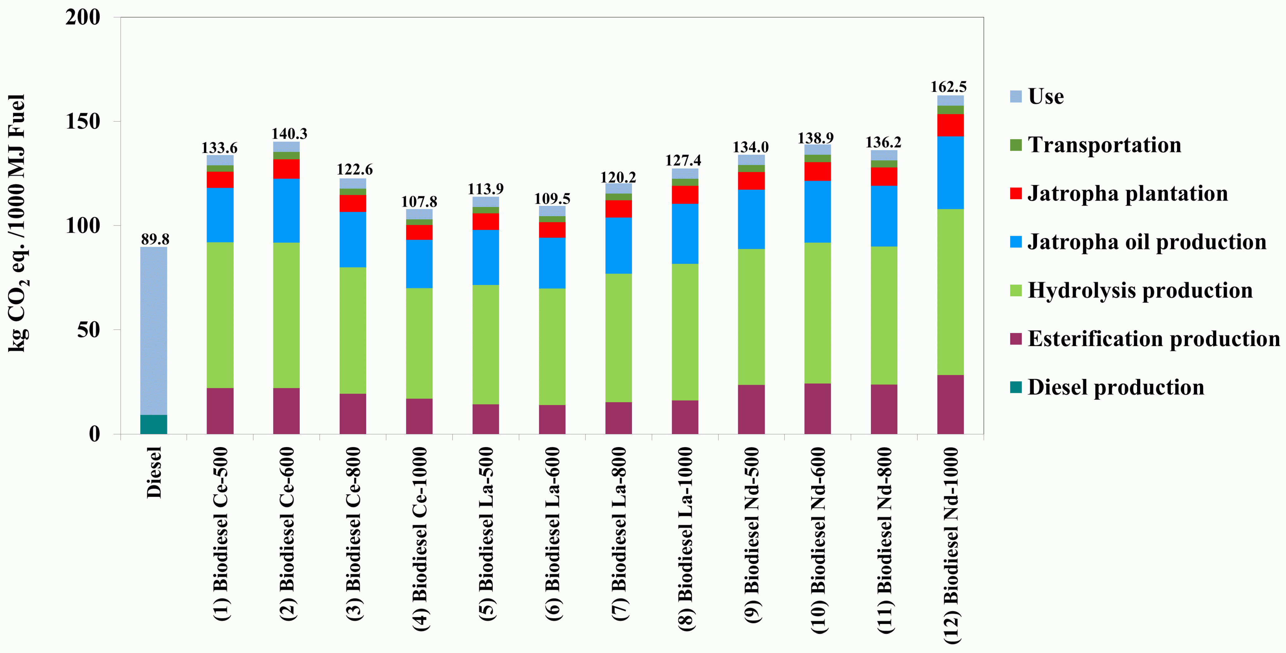 Sustainability 16 00100 g005