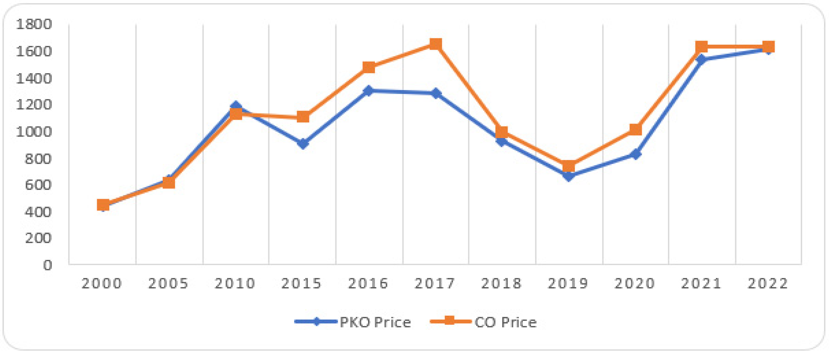 Sustainability 16 00101 g004