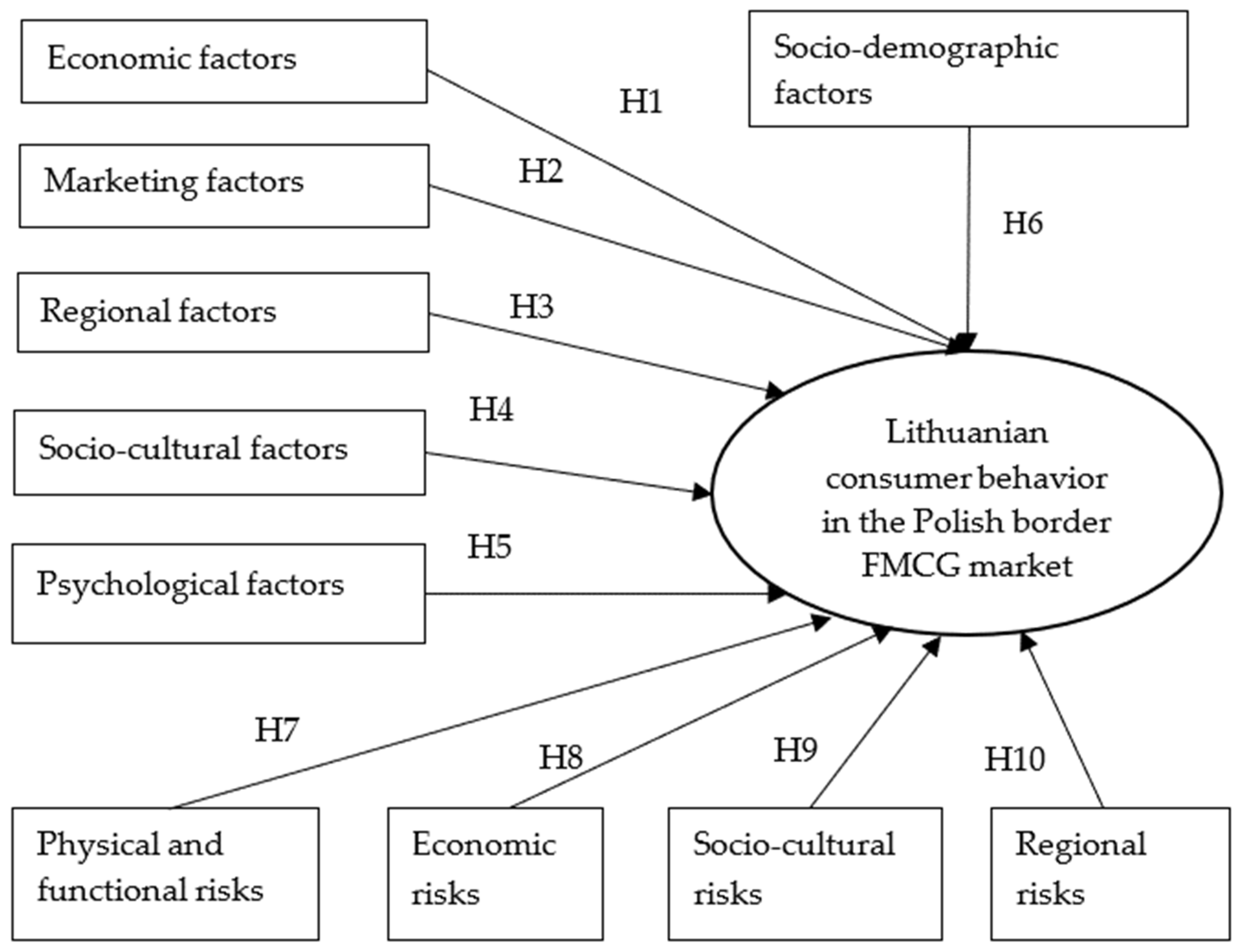 Sustainability 16 00102 g001
