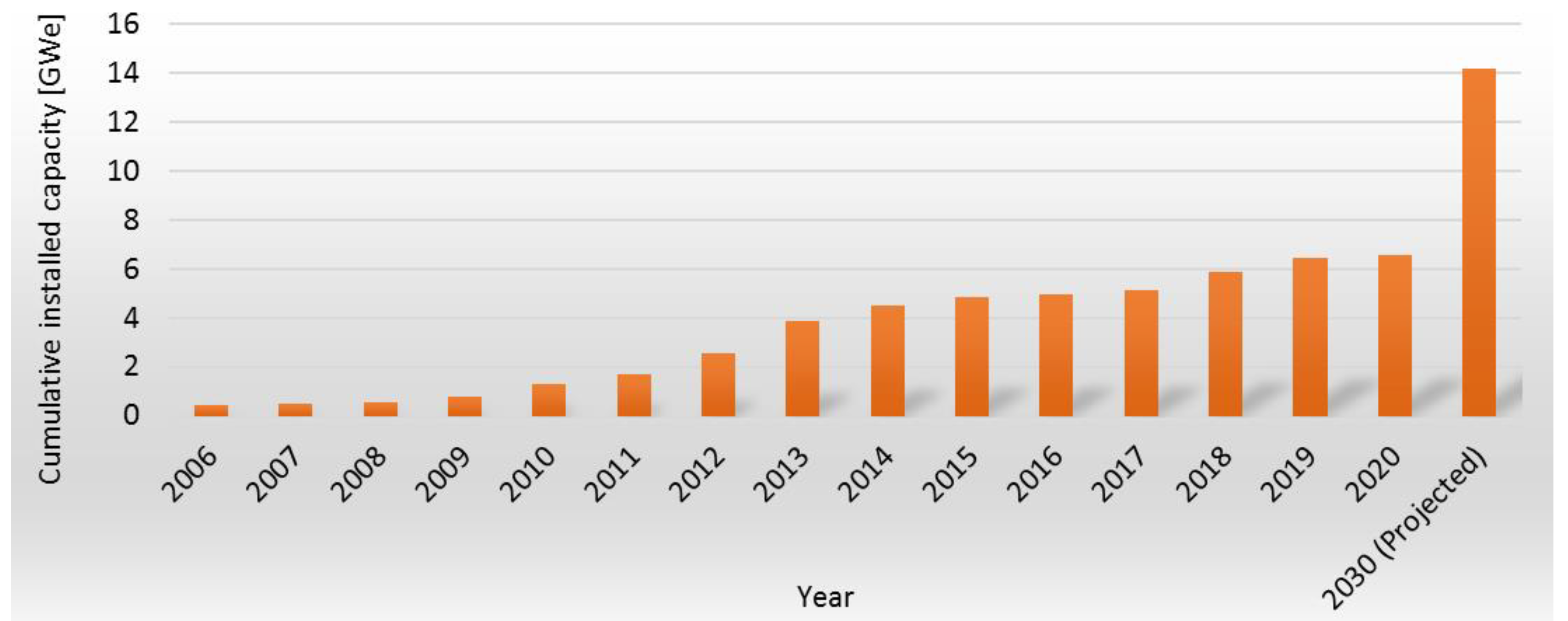 Sustainability 16 00103 g002 Sustainability 16 00103 g002
