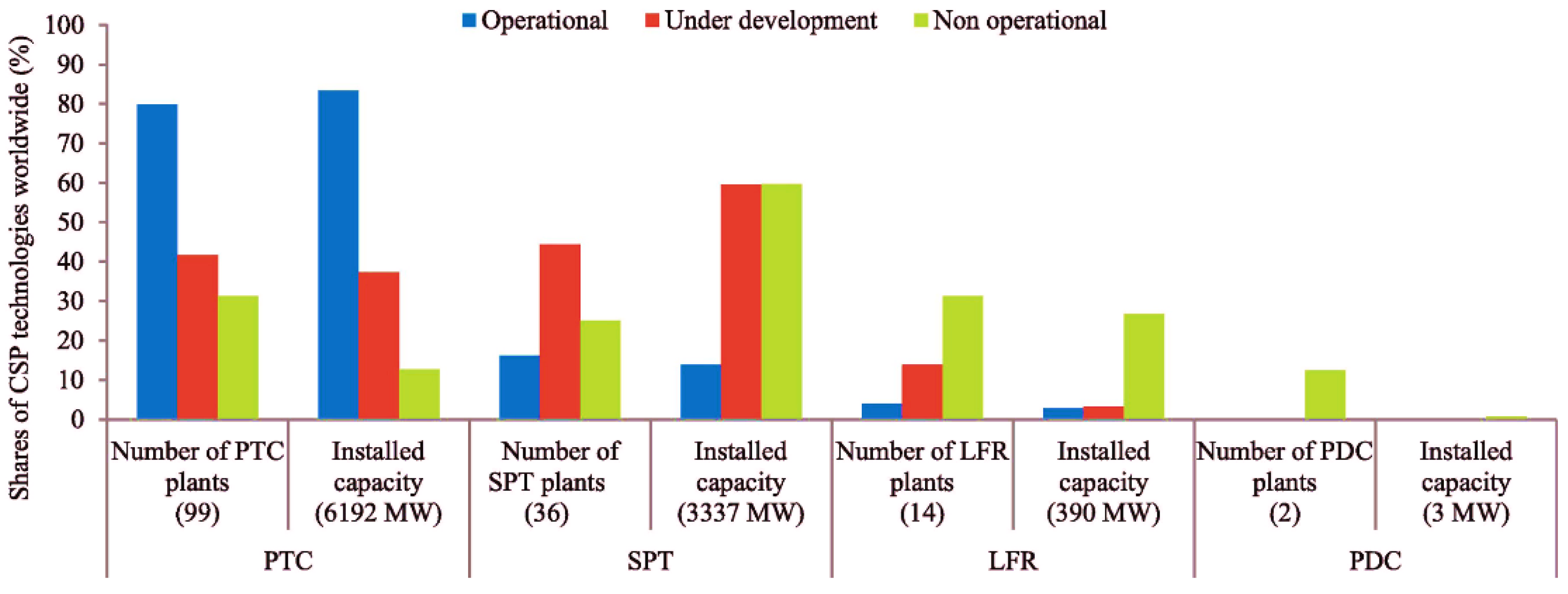 Sustainability 16 00103 g004 Sustainability 16 00103 g004