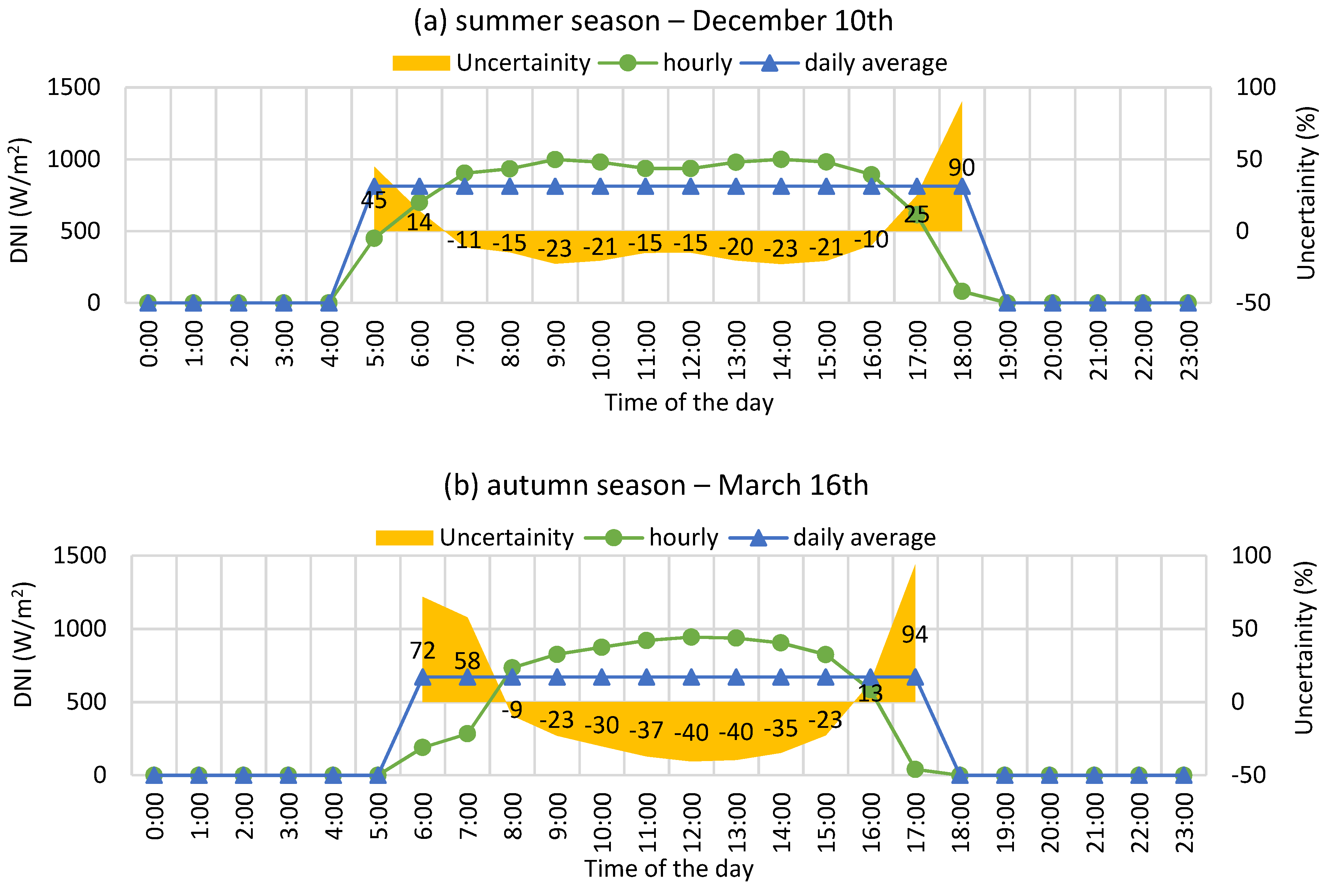 Sustainability 16 00103 g014a Sustainability 16 00103 g014a