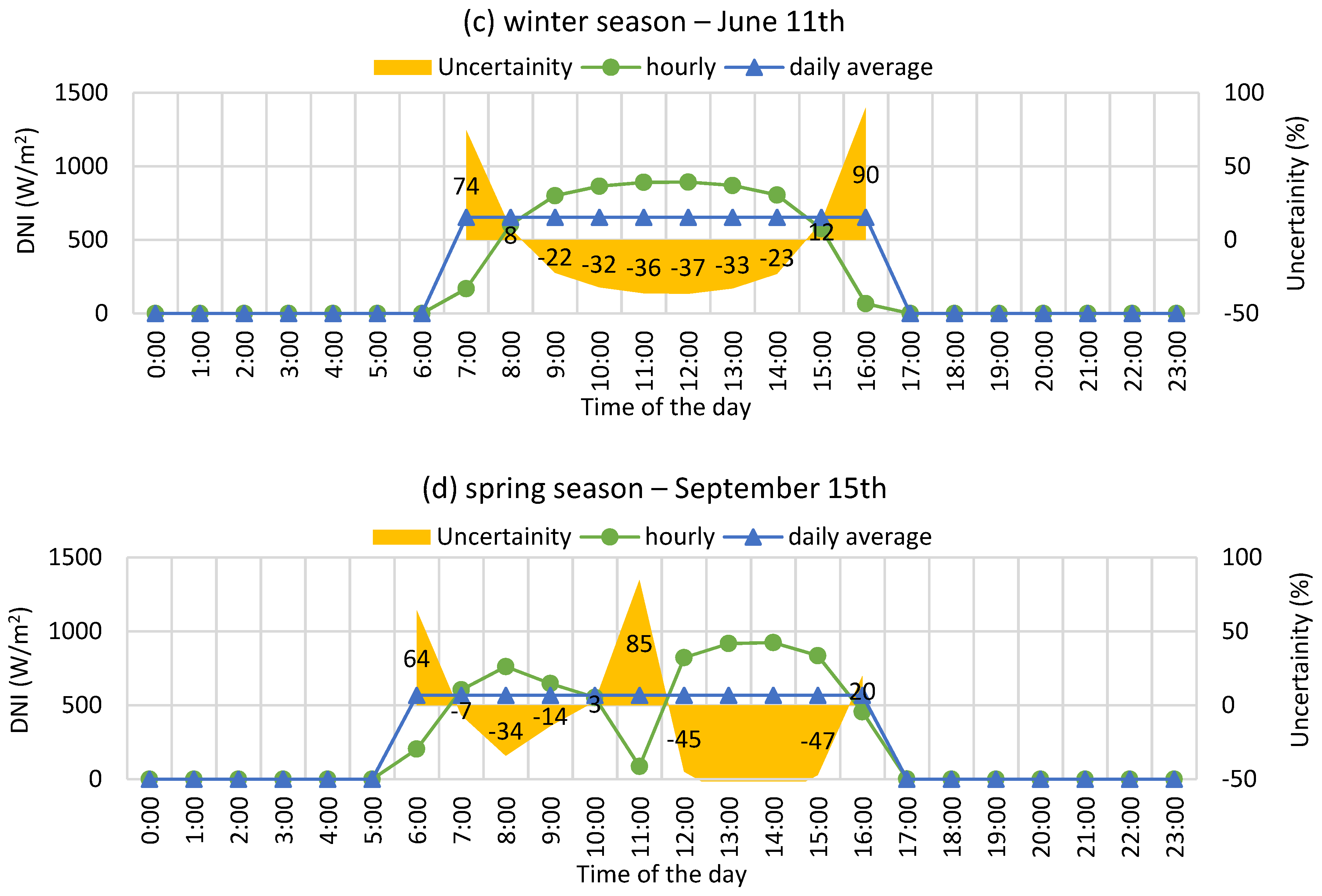 Sustainability 16 00103 g014b Sustainability 16 00103 g014b