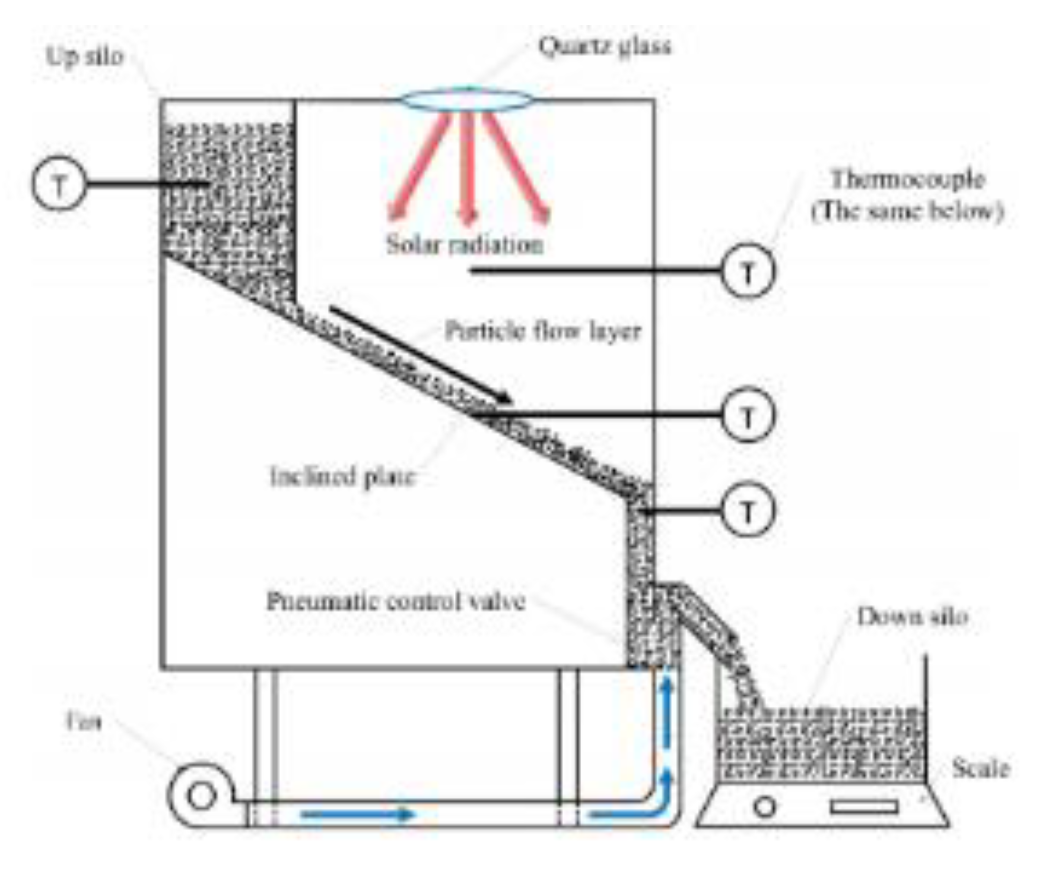 Sustainability 16 00103 i003 Sustainability 16 00103 i003