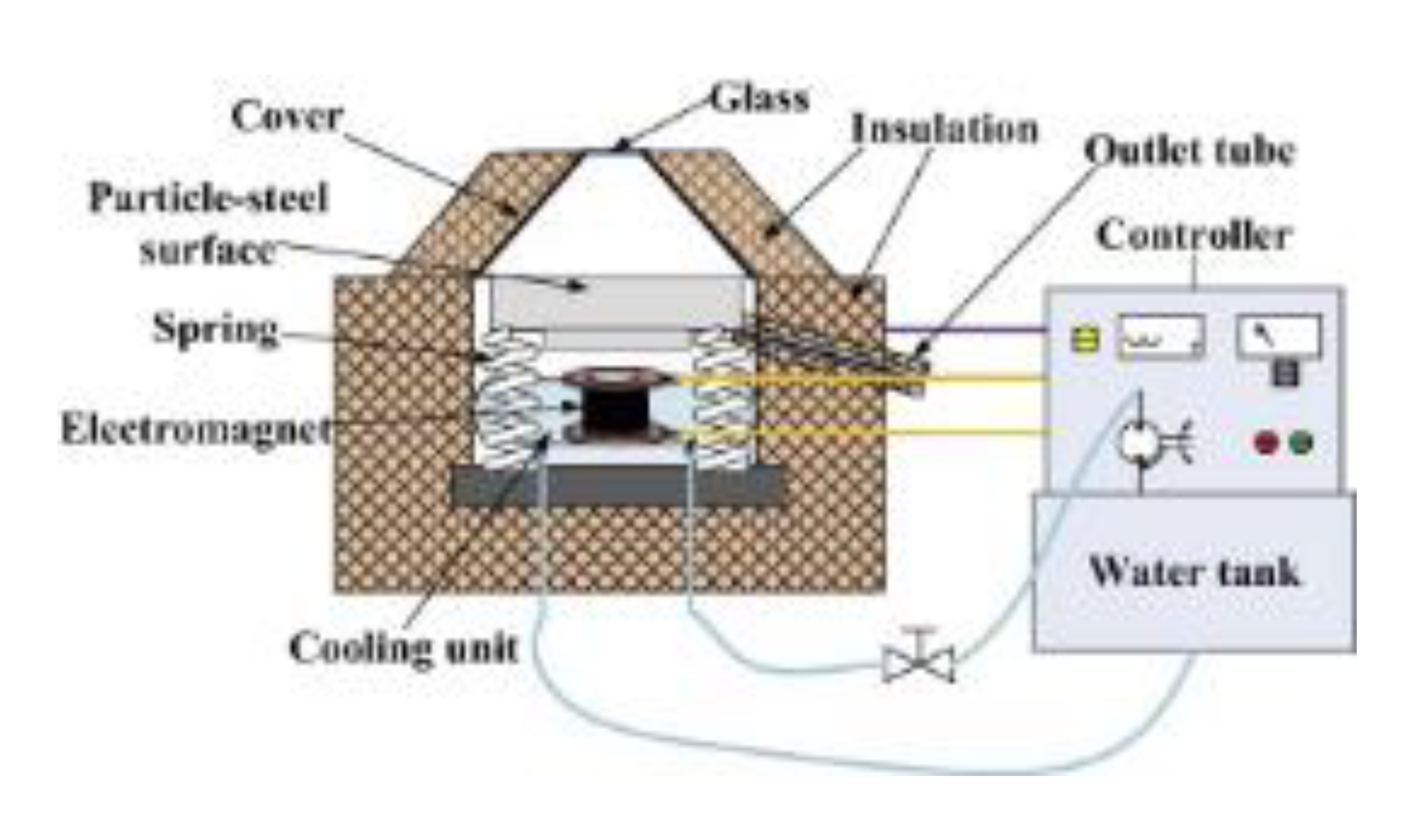 Sustainability 16 00103 i004 Sustainability 16 00103 i004