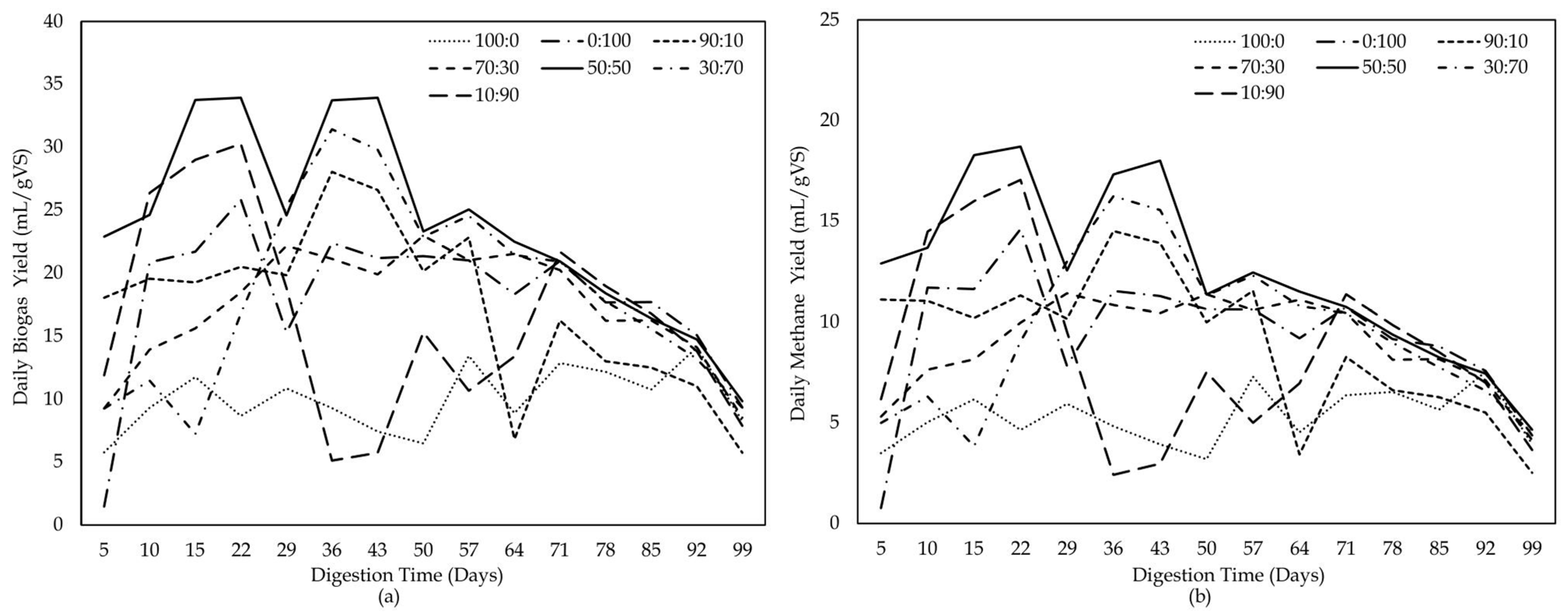 Sustainability 16 00104 g003