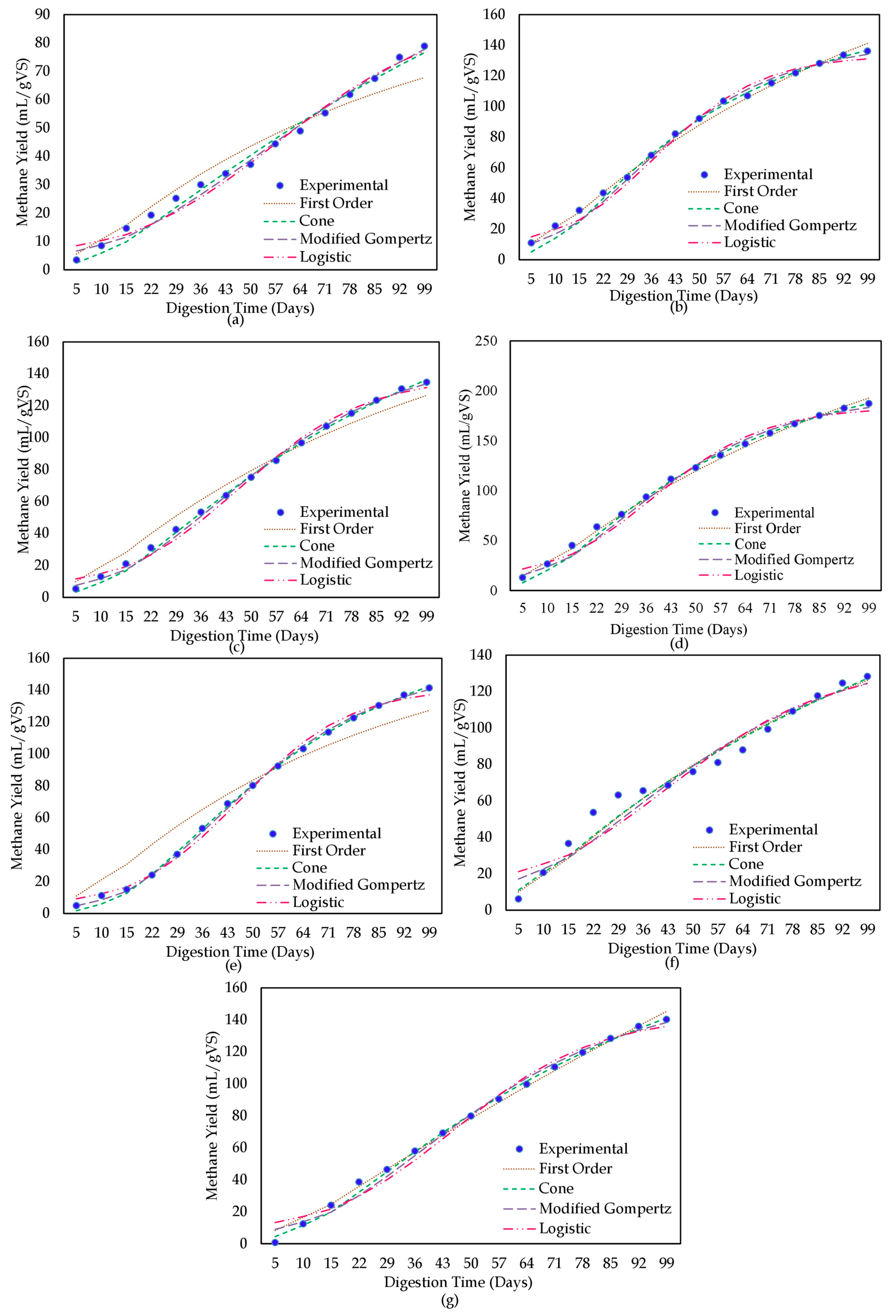 Sustainability 16 00104 g005