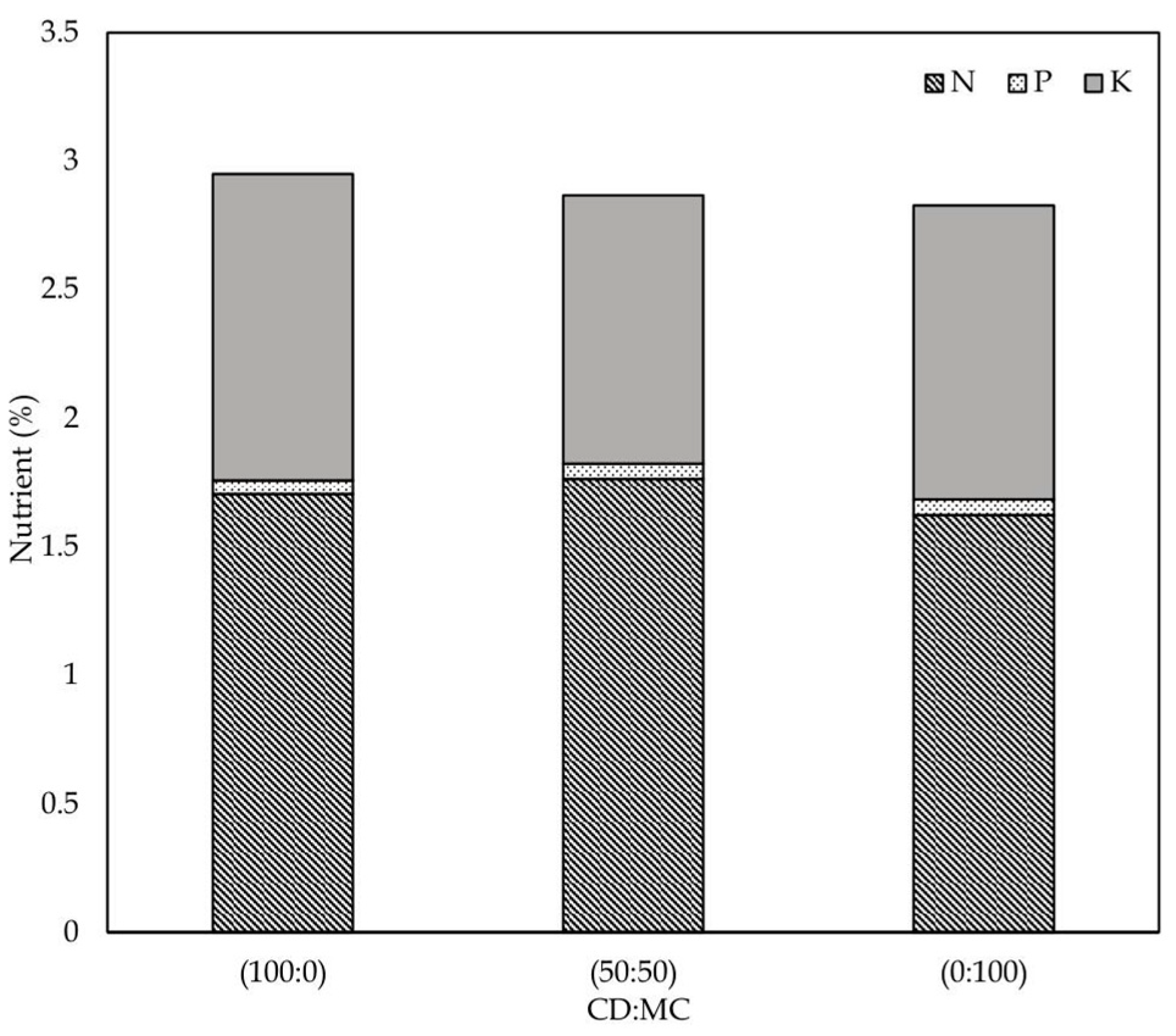 Sustainability 16 00104 g007