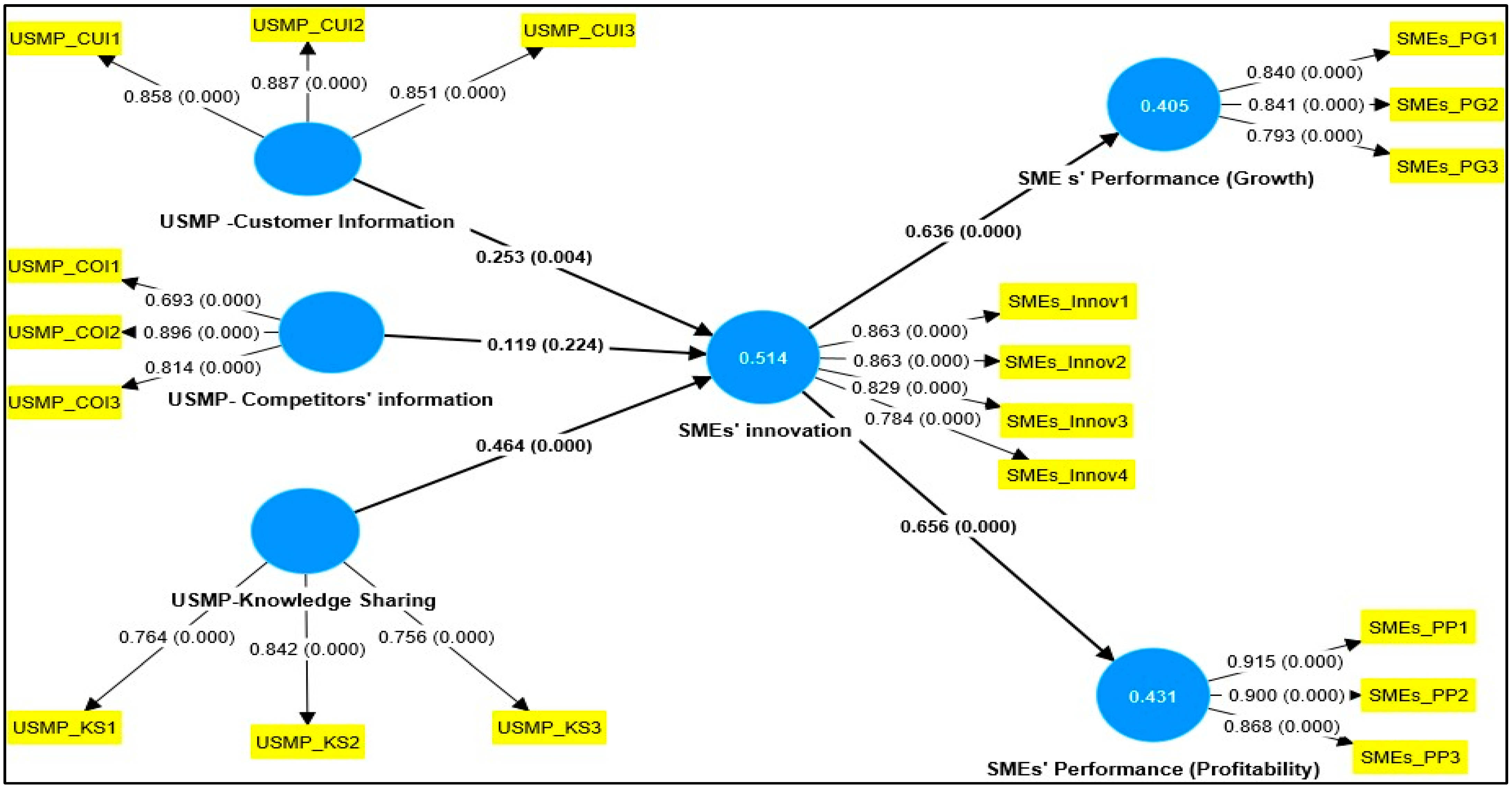 Sustainability 16 00106 g002