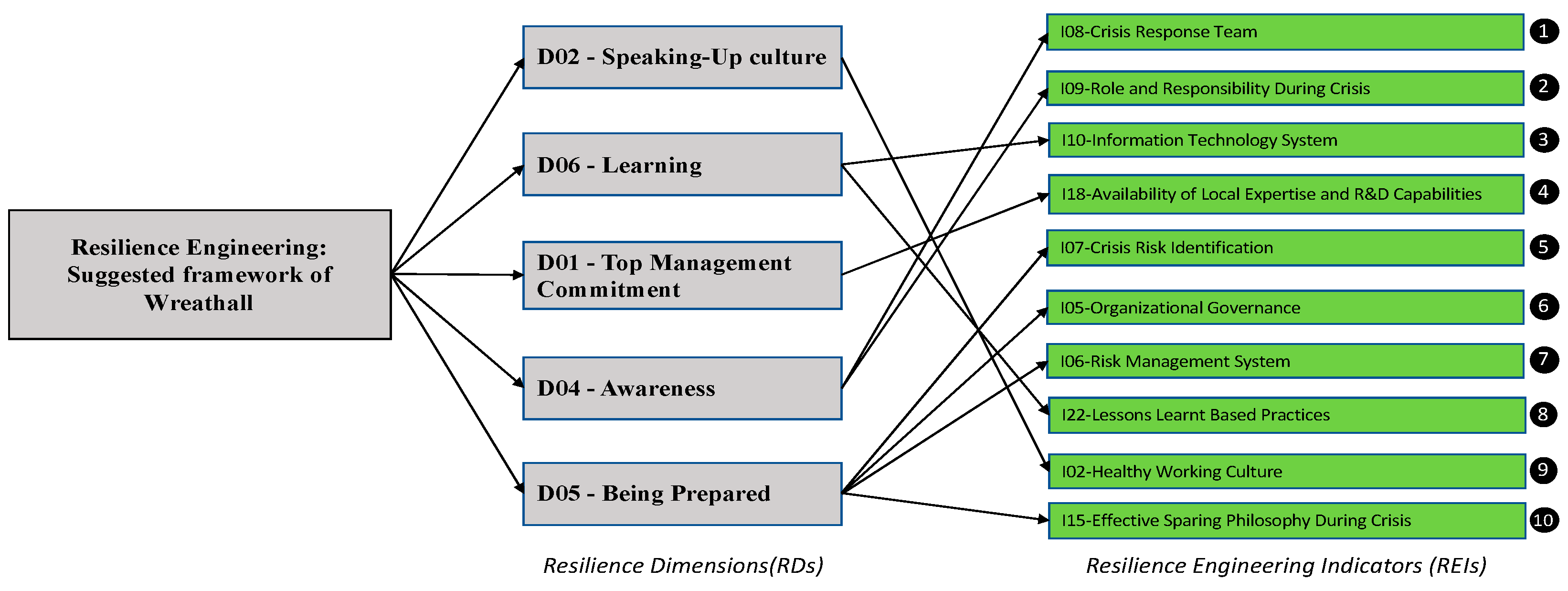 Sustainability 16 00109 g006