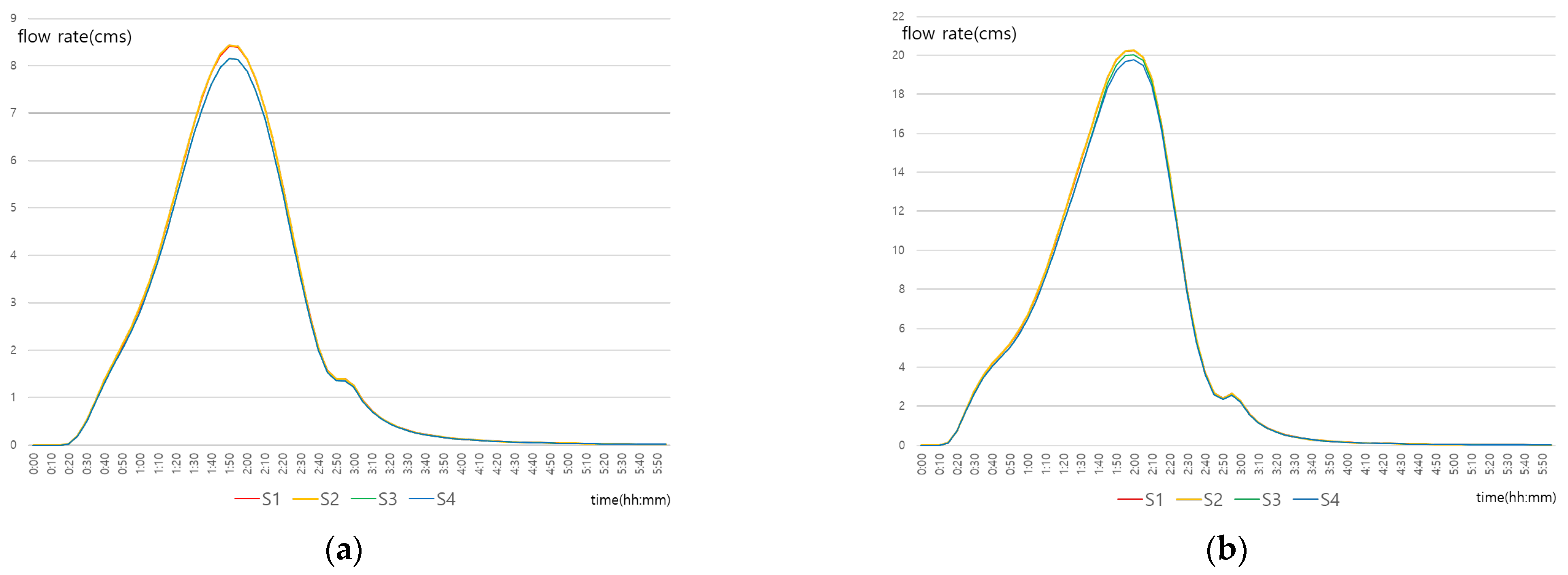 Sustainability 16 00114 g006