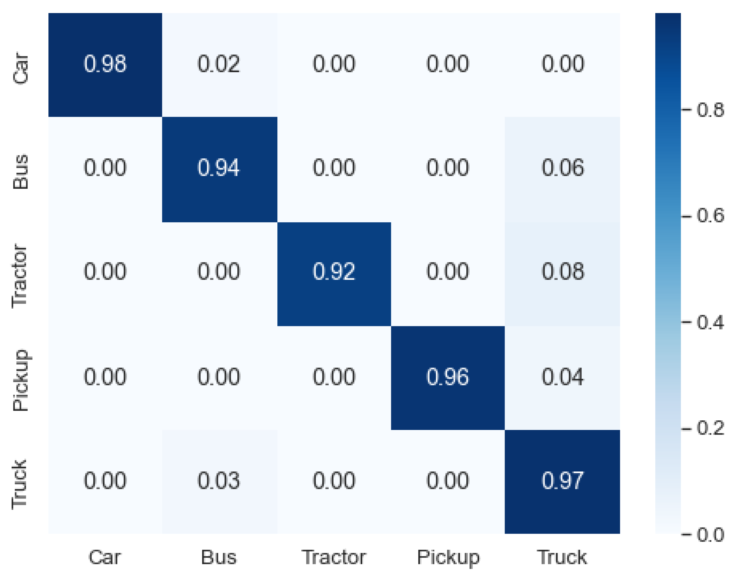 Sustainability 16 00117 g006