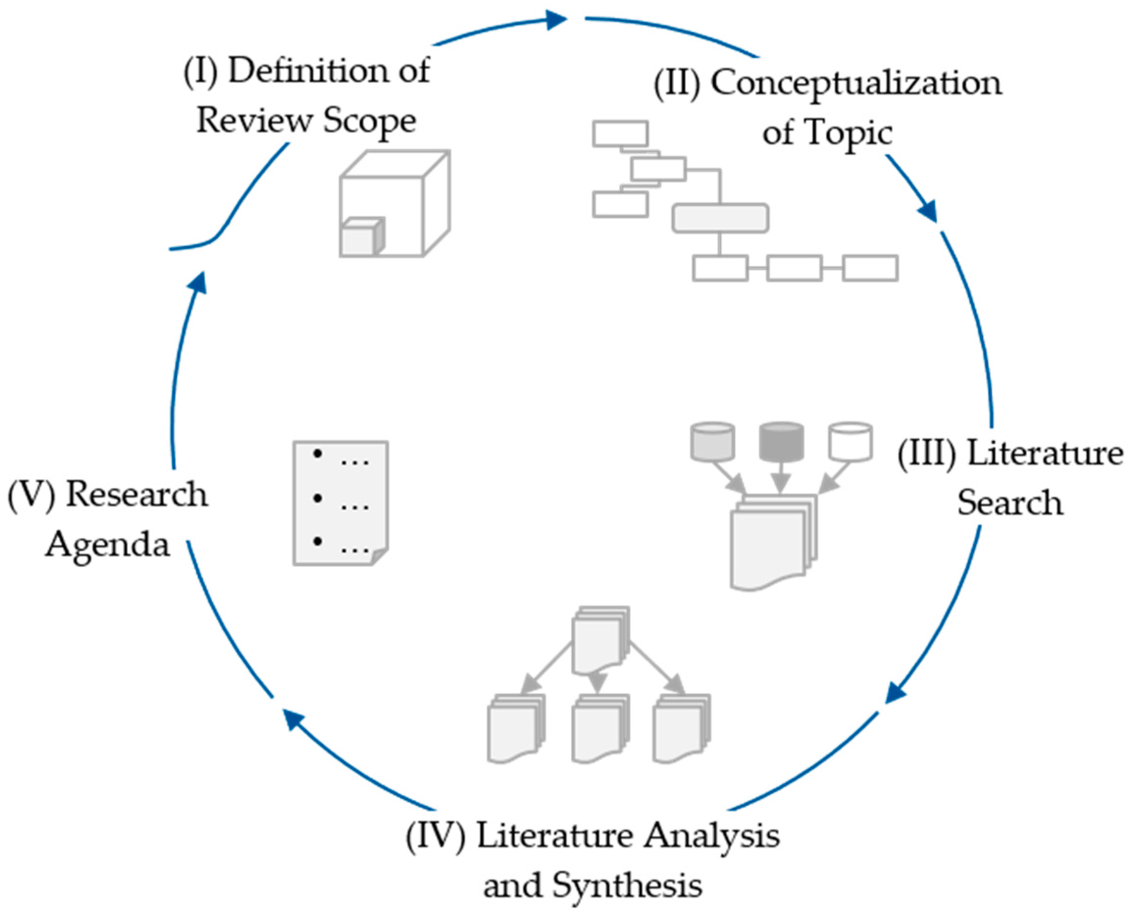 Sustainability 16 00119 g001