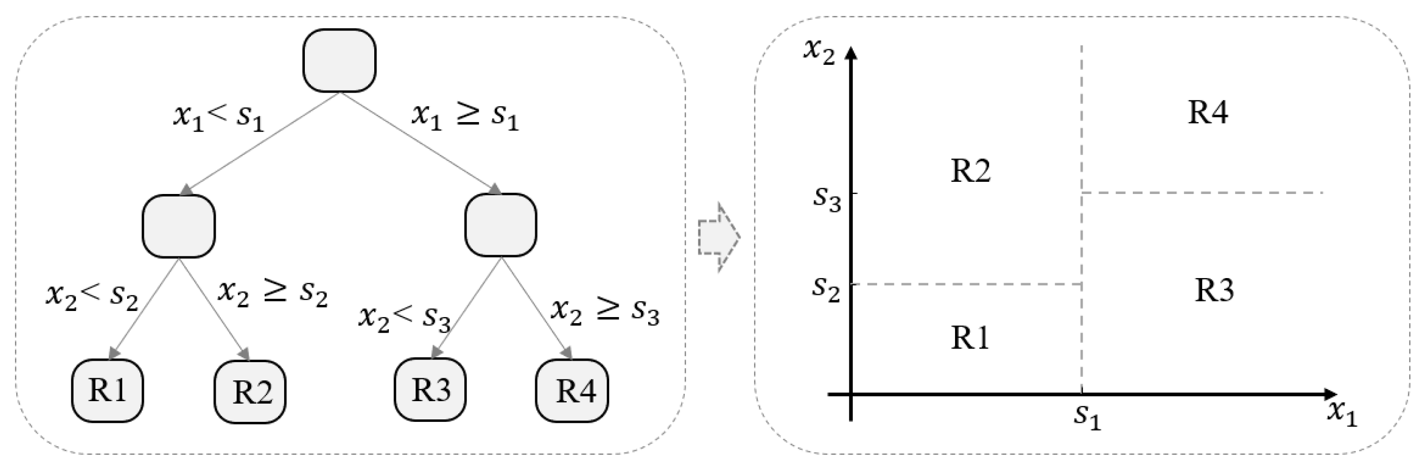 Sustainability 16 00120 g003