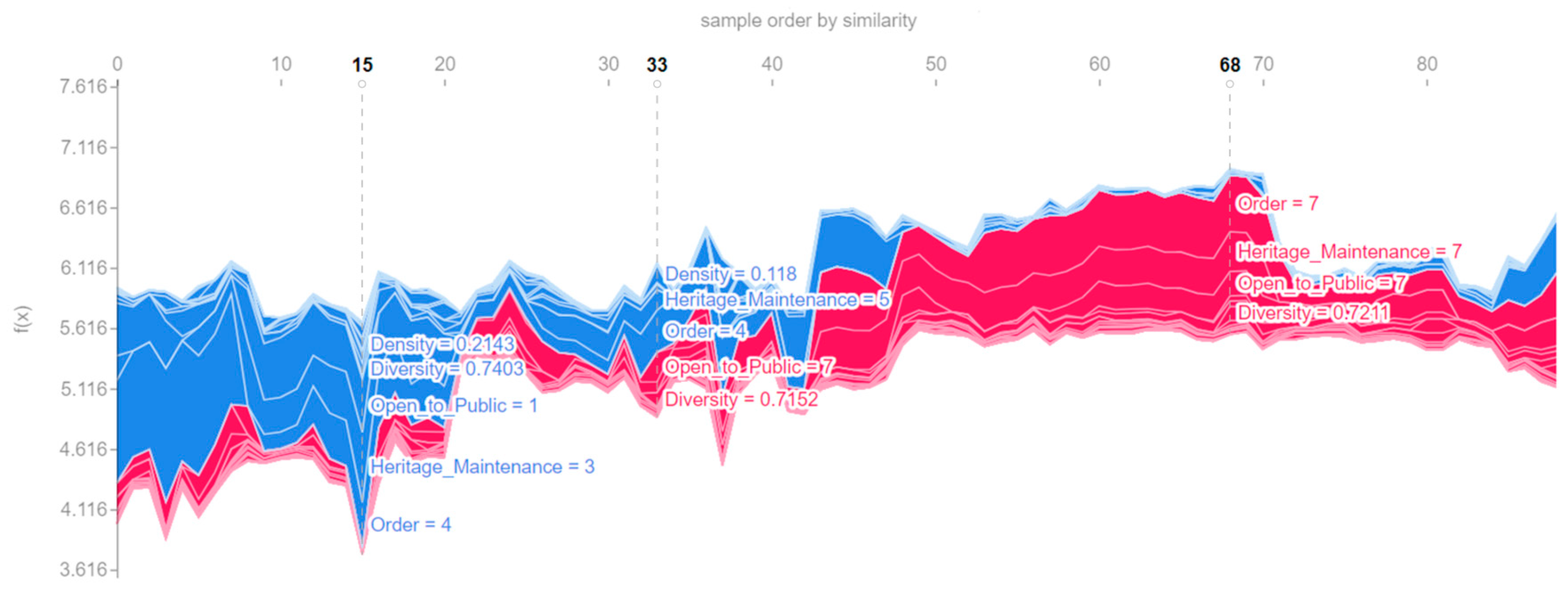 Sustainability 16 00120 g006