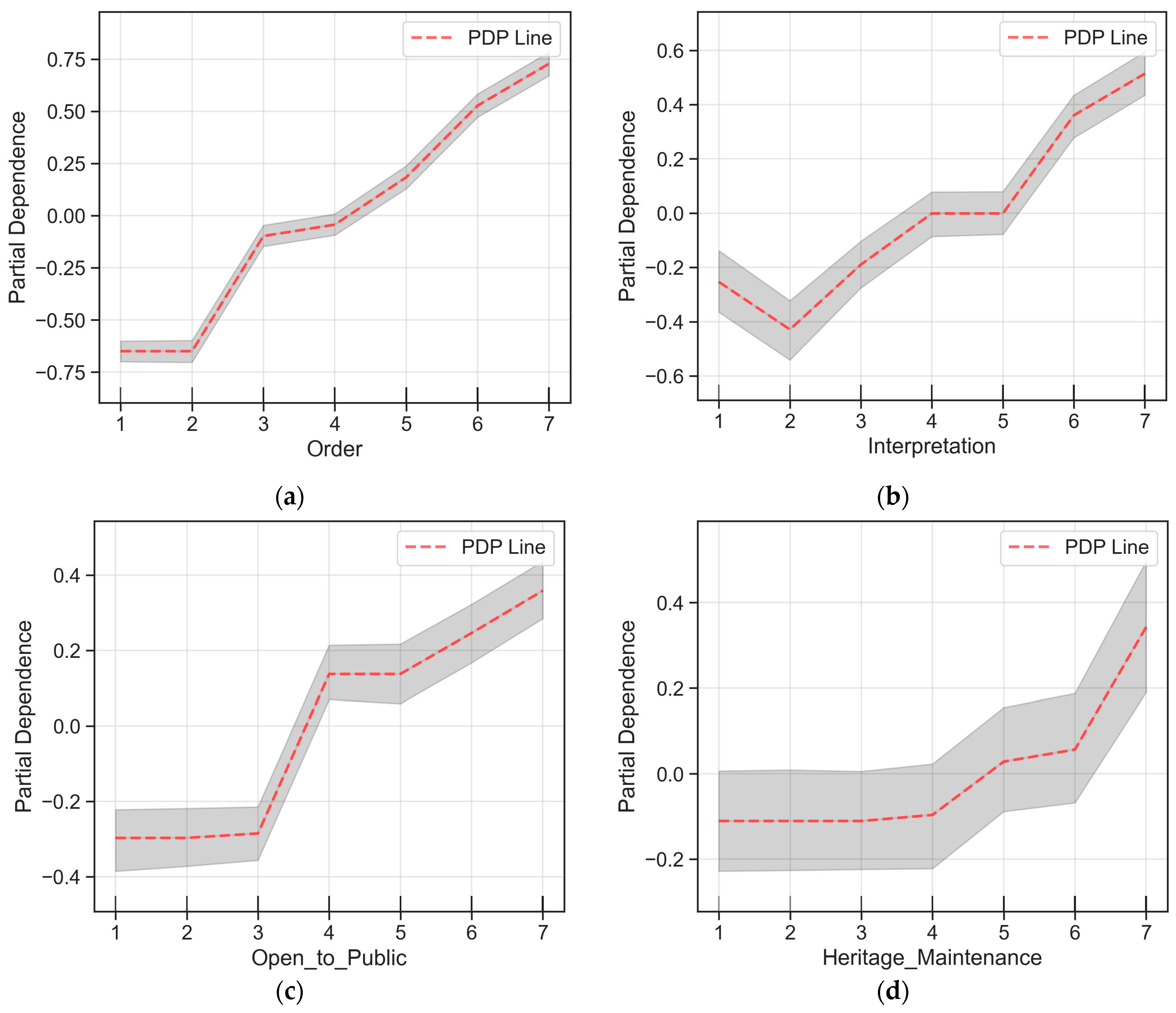 Sustainability 16 00120 g008