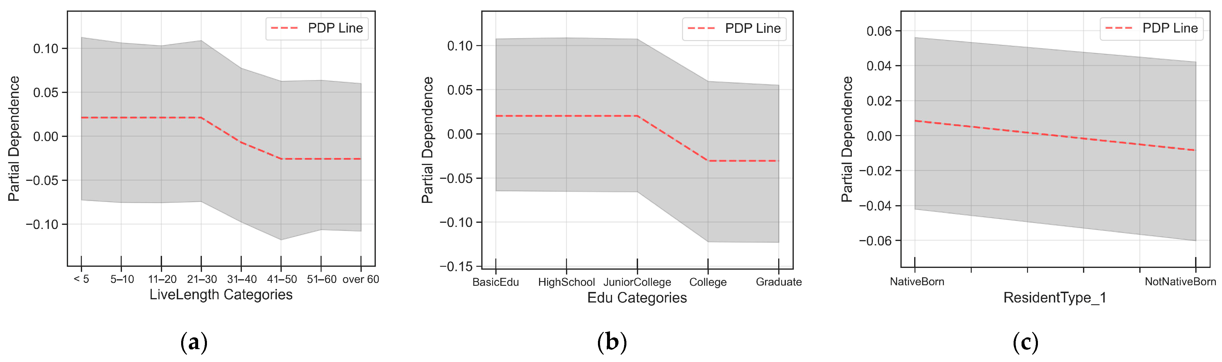 Sustainability 16 00120 g011