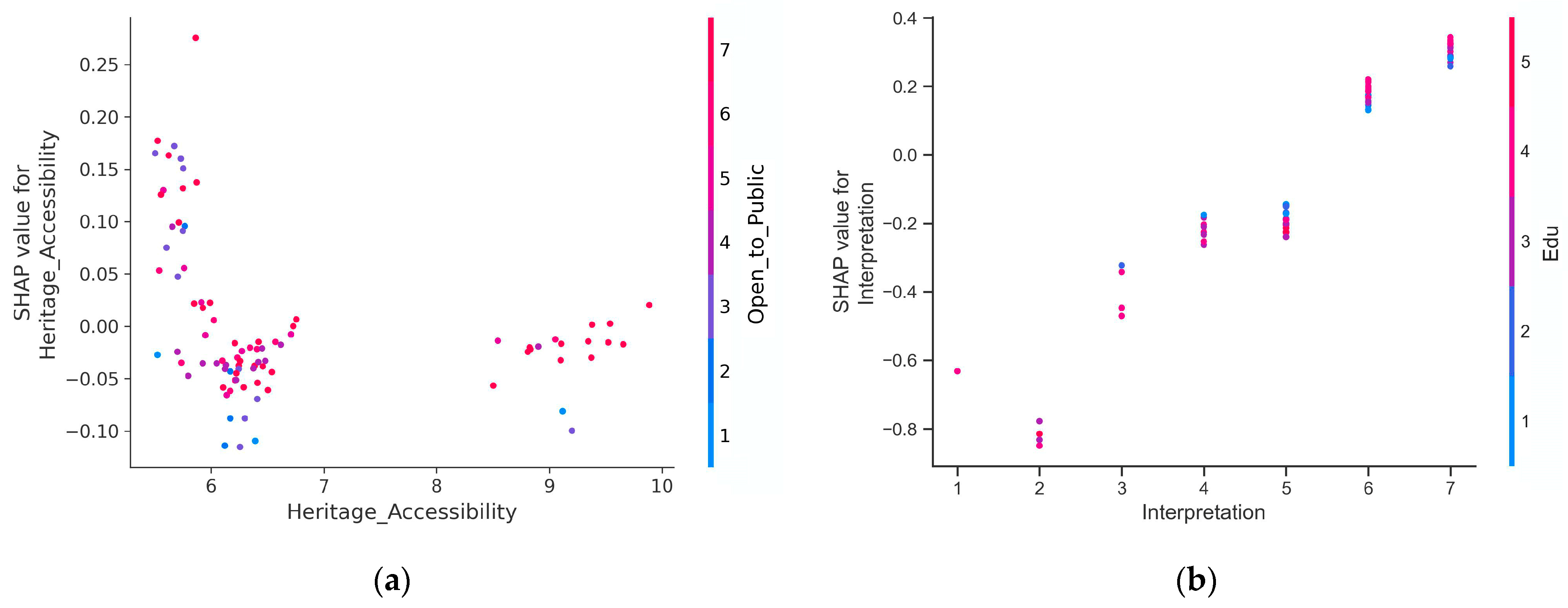 Sustainability 16 00120 g013