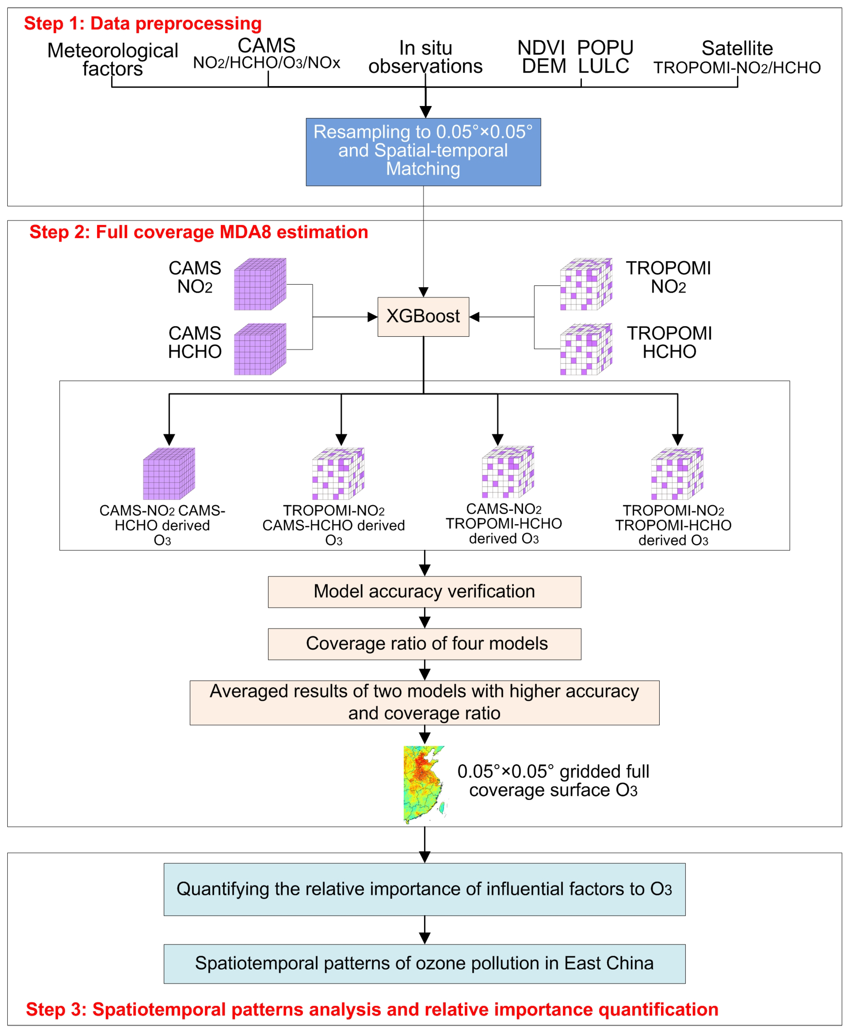 Sustainability 16 00123 g002
