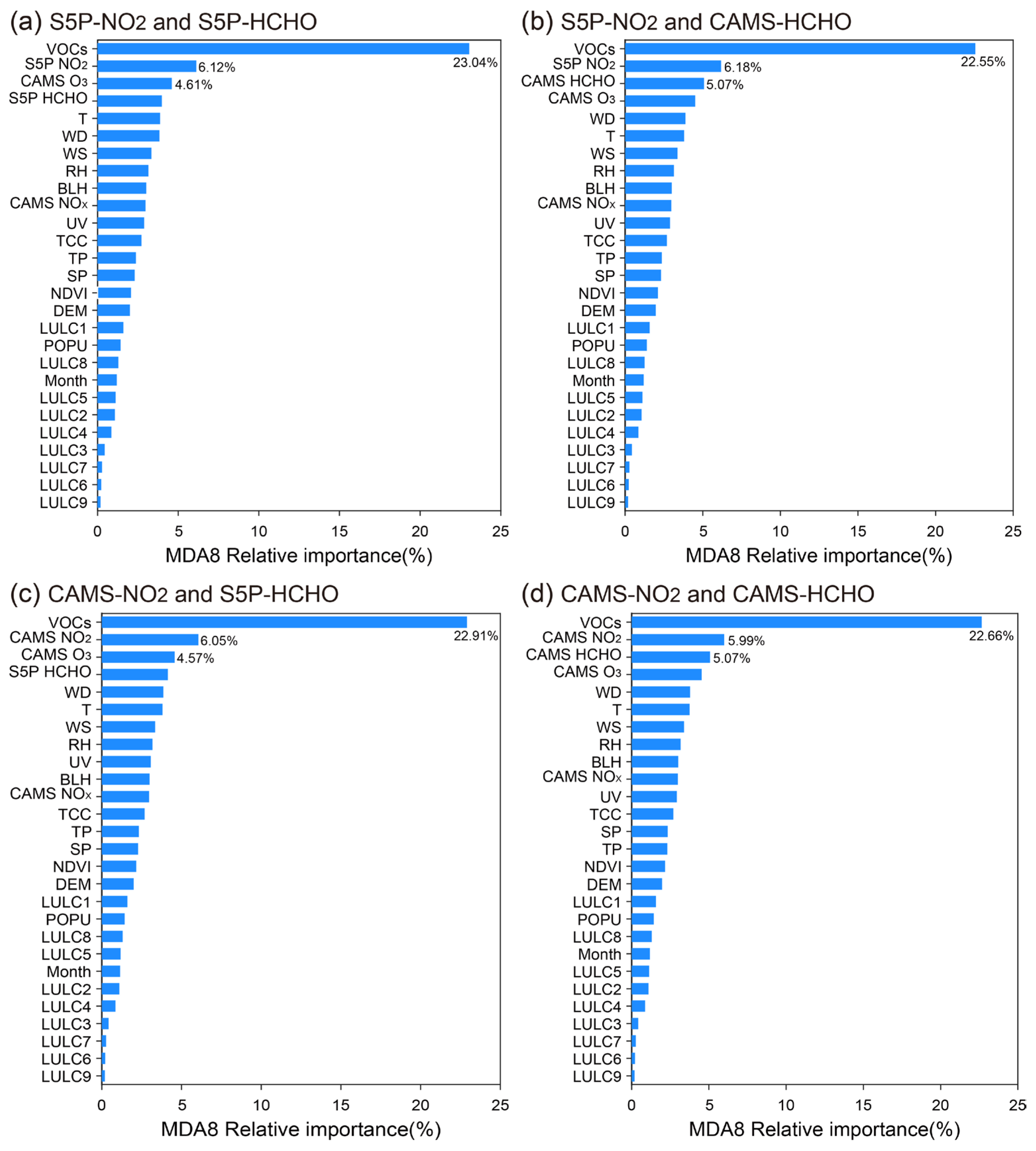 Sustainability 16 00123 g005