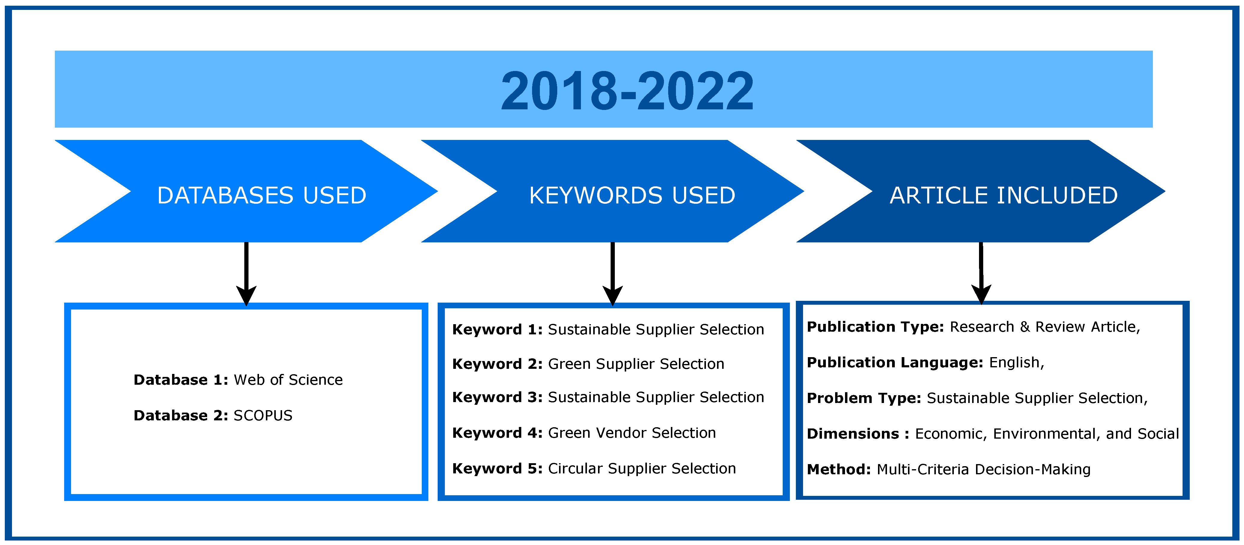 Sustainability 16 00125 g001